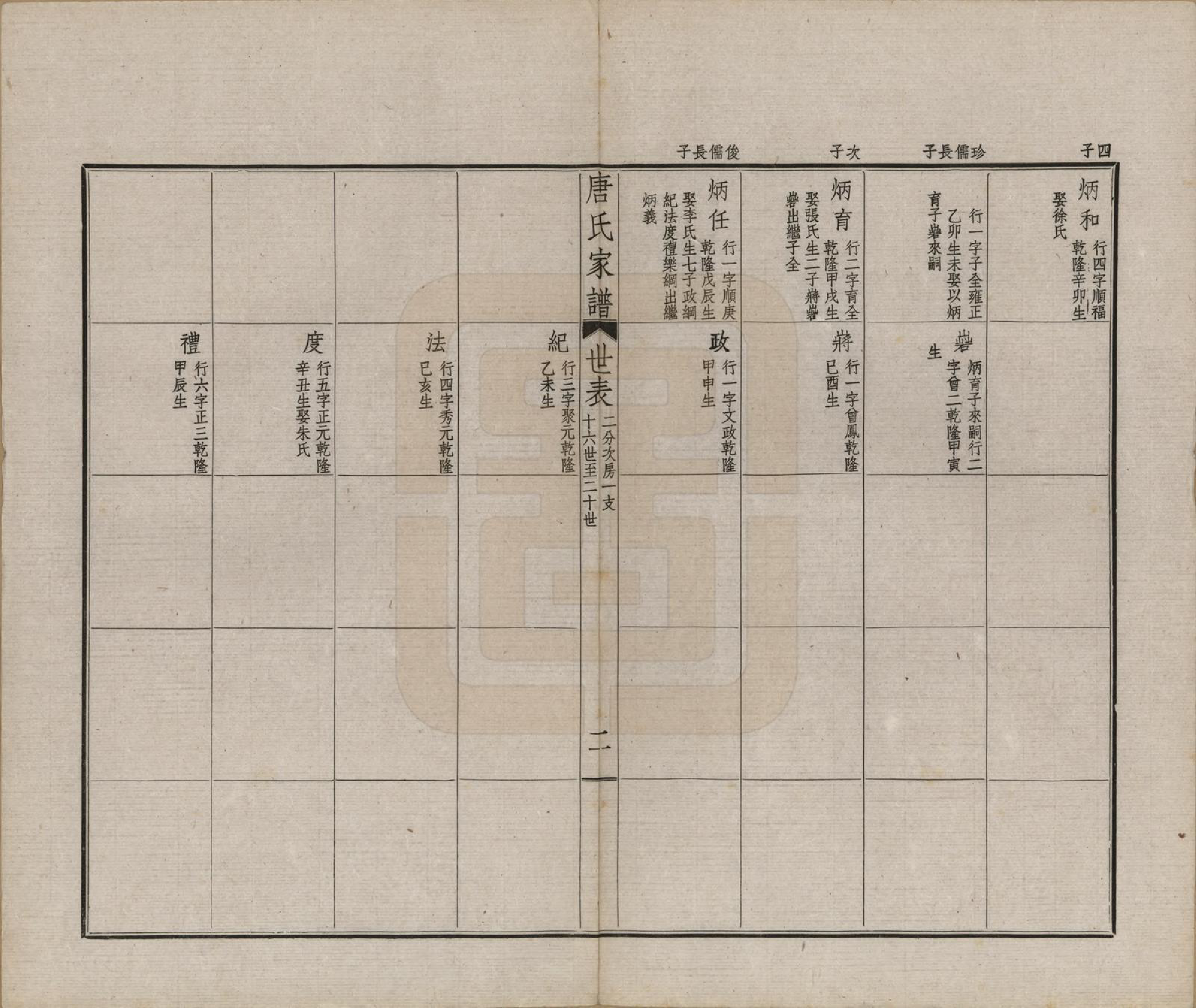 GTJP1402.唐.江苏毗陵.毗陵唐氏家谱.民国37年[1948]_006.pdf_第2页