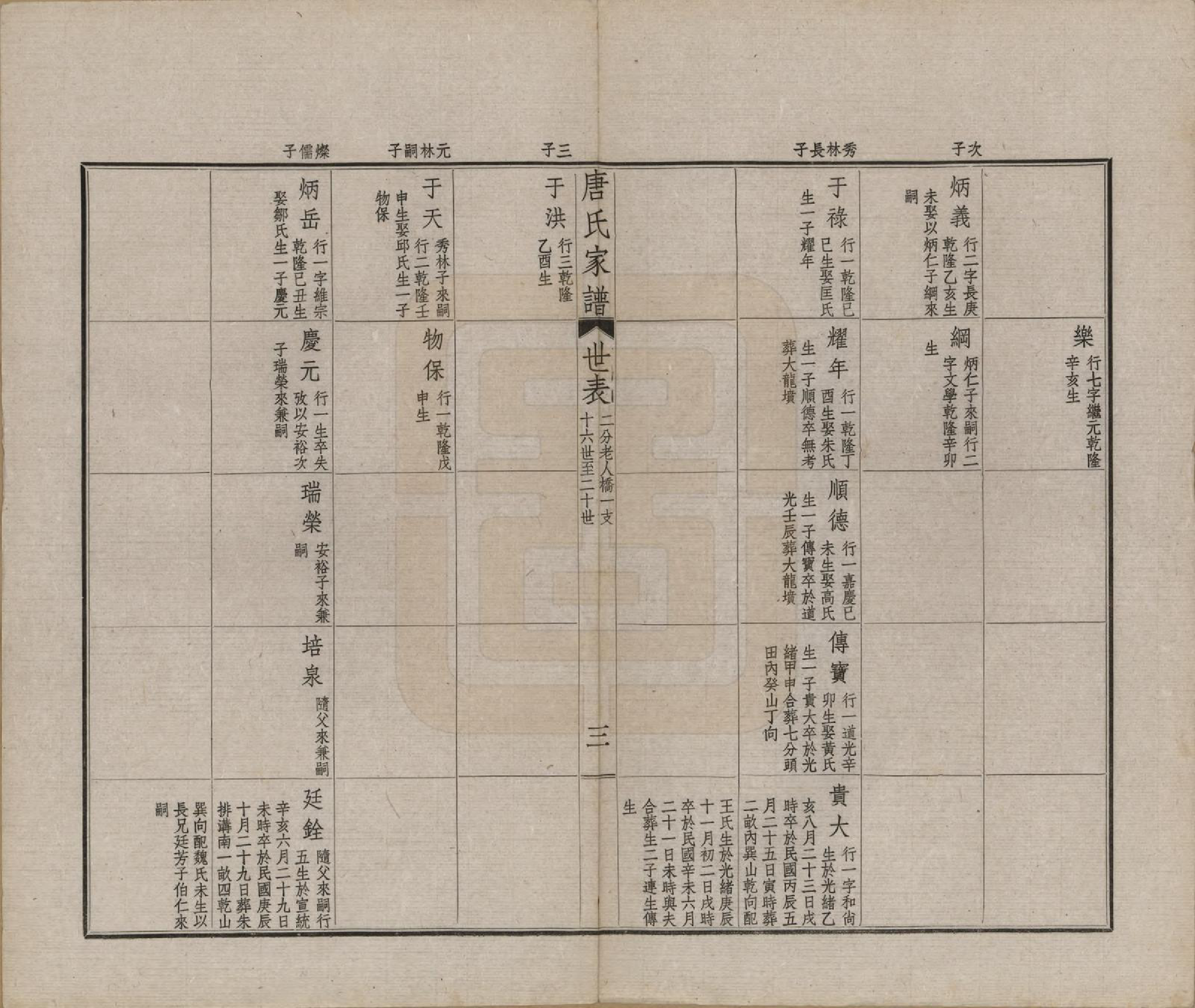 GTJP1402.唐.江苏毗陵.毗陵唐氏家谱.民国37年[1948]_006.pdf_第3页