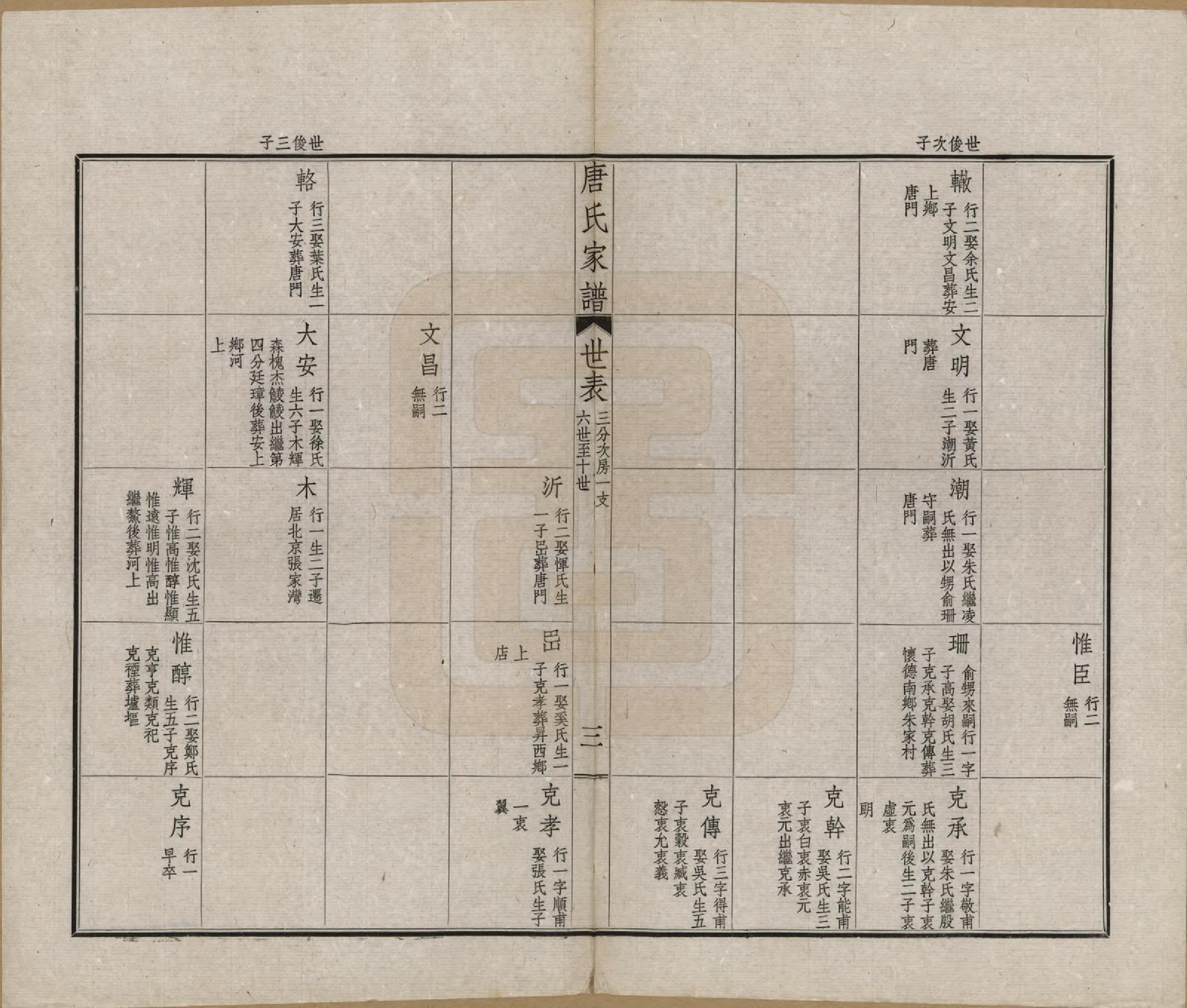 GTJP1402.唐.江苏毗陵.毗陵唐氏家谱.民国37年[1948]_007.pdf_第3页