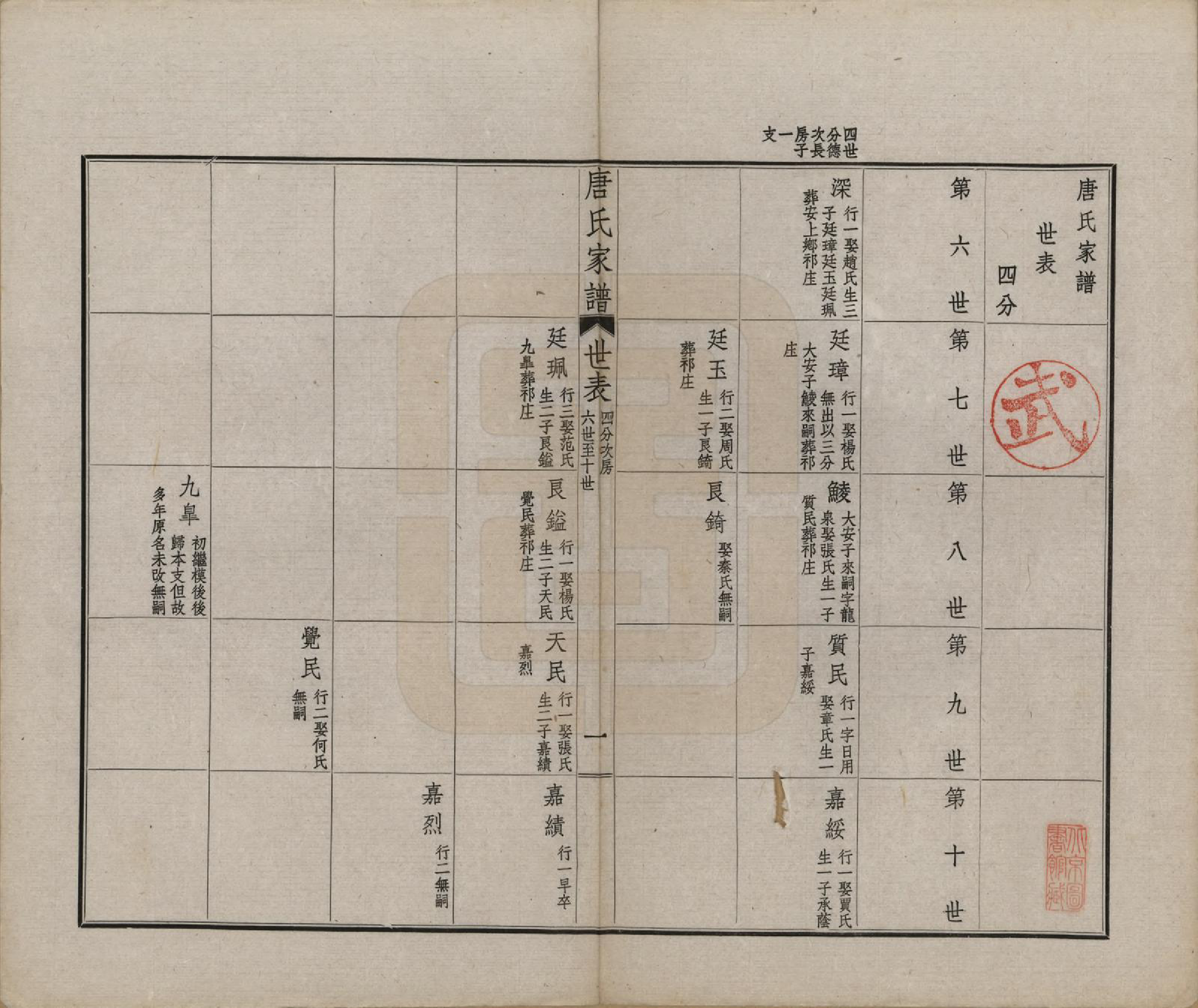 GTJP1402.唐.江苏毗陵.毗陵唐氏家谱.民国37年[1948]_008.pdf_第1页