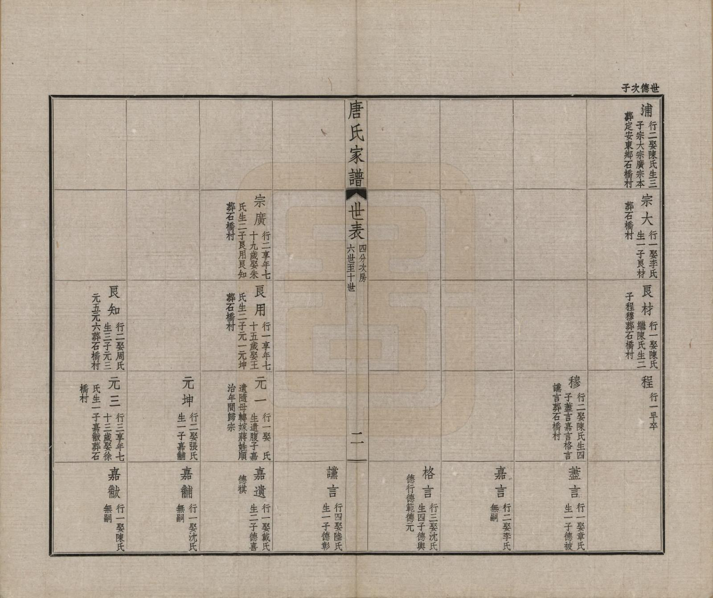 GTJP1402.唐.江苏毗陵.毗陵唐氏家谱.民国37年[1948]_008.pdf_第2页