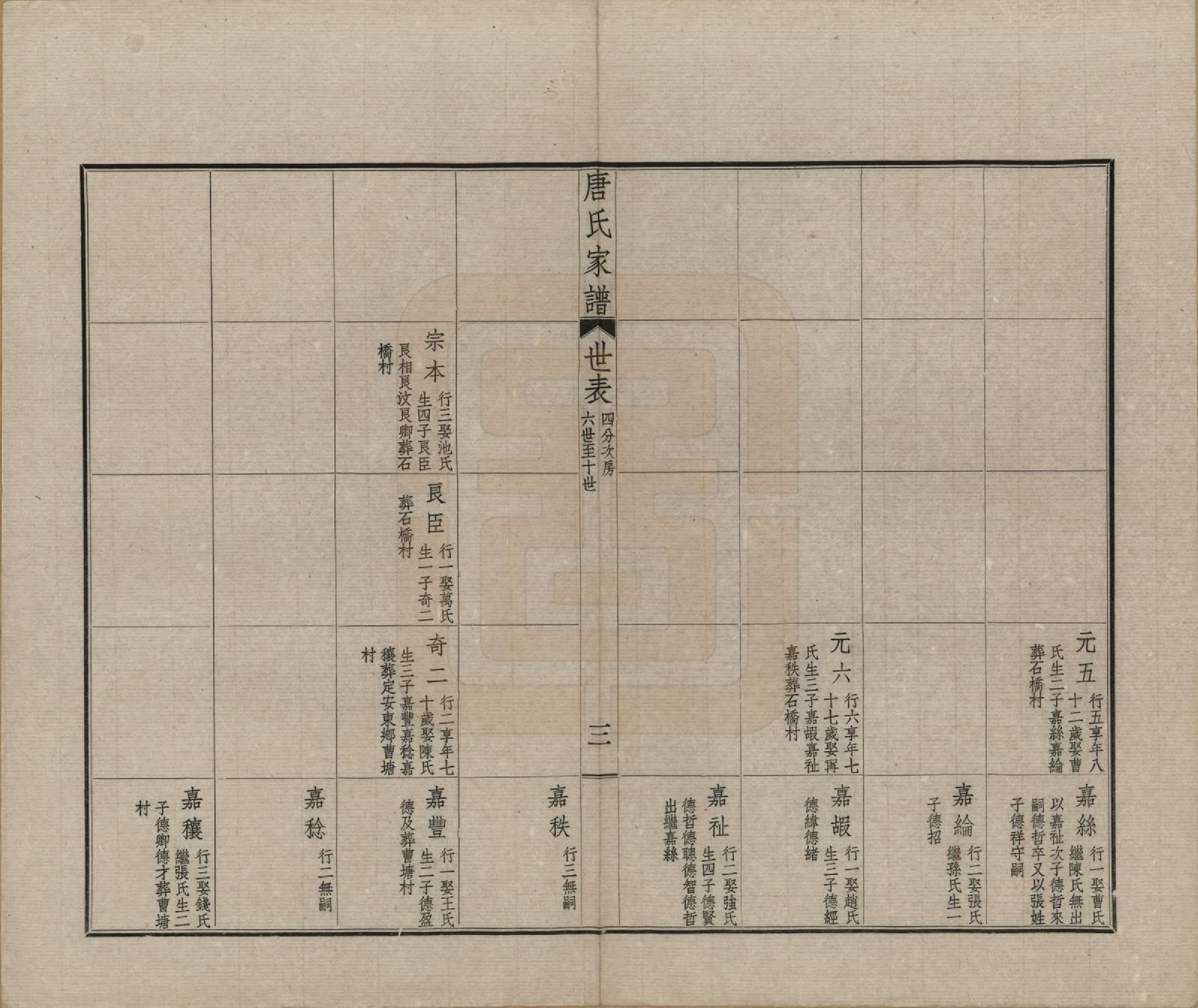 GTJP1402.唐.江苏毗陵.毗陵唐氏家谱.民国37年[1948]_008.pdf_第3页