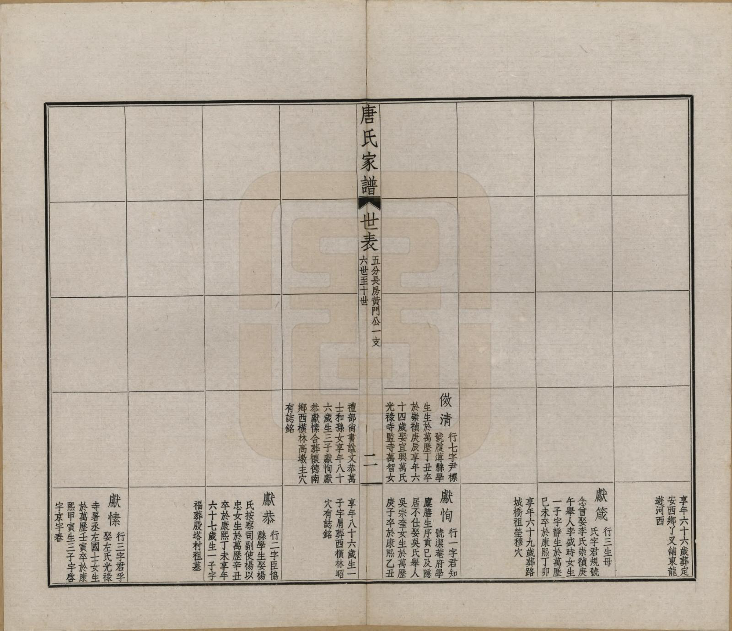 GTJP1402.唐.江苏毗陵.毗陵唐氏家谱.民国37年[1948]_009.pdf_第2页