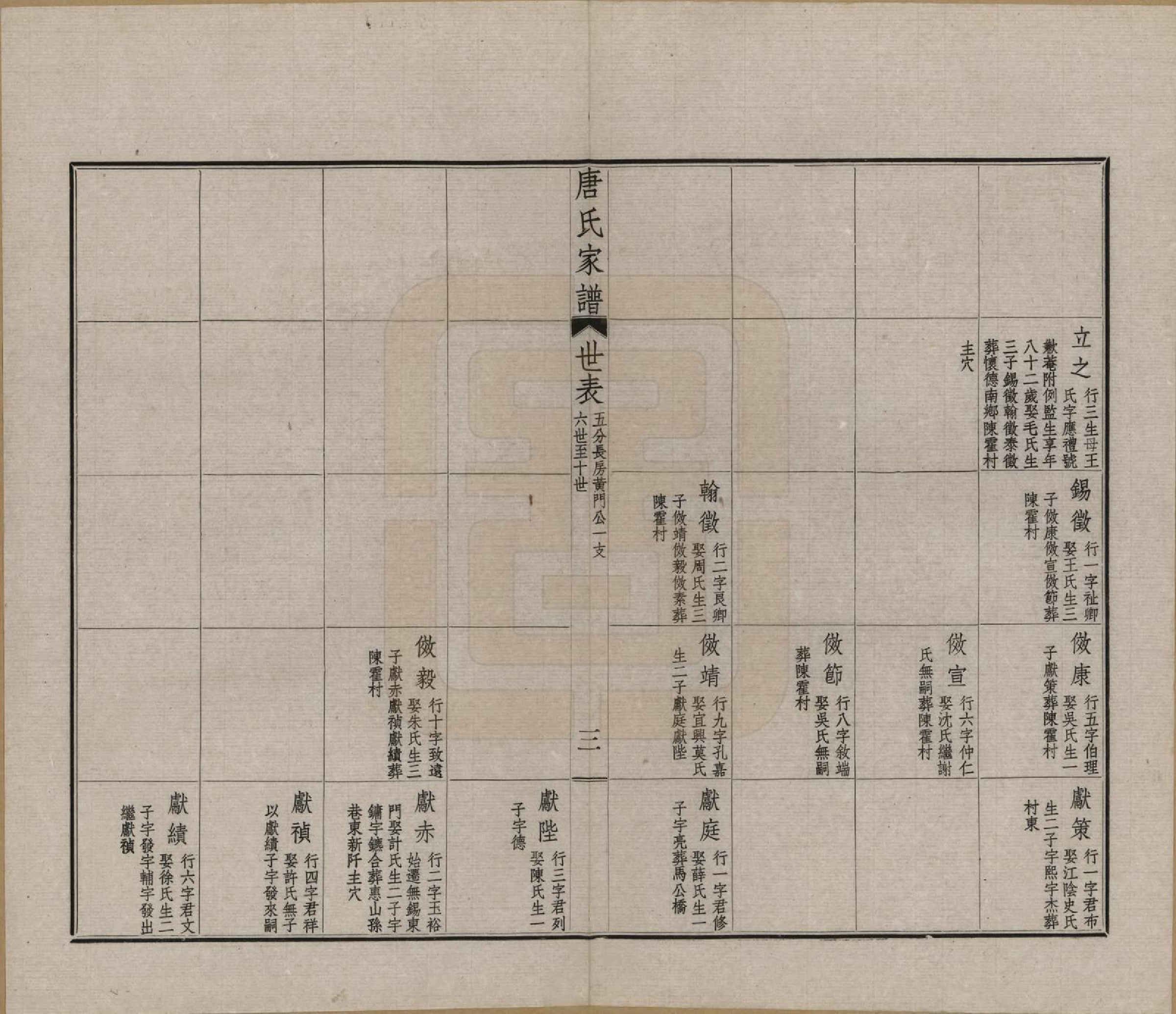 GTJP1402.唐.江苏毗陵.毗陵唐氏家谱.民国37年[1948]_009.pdf_第3页