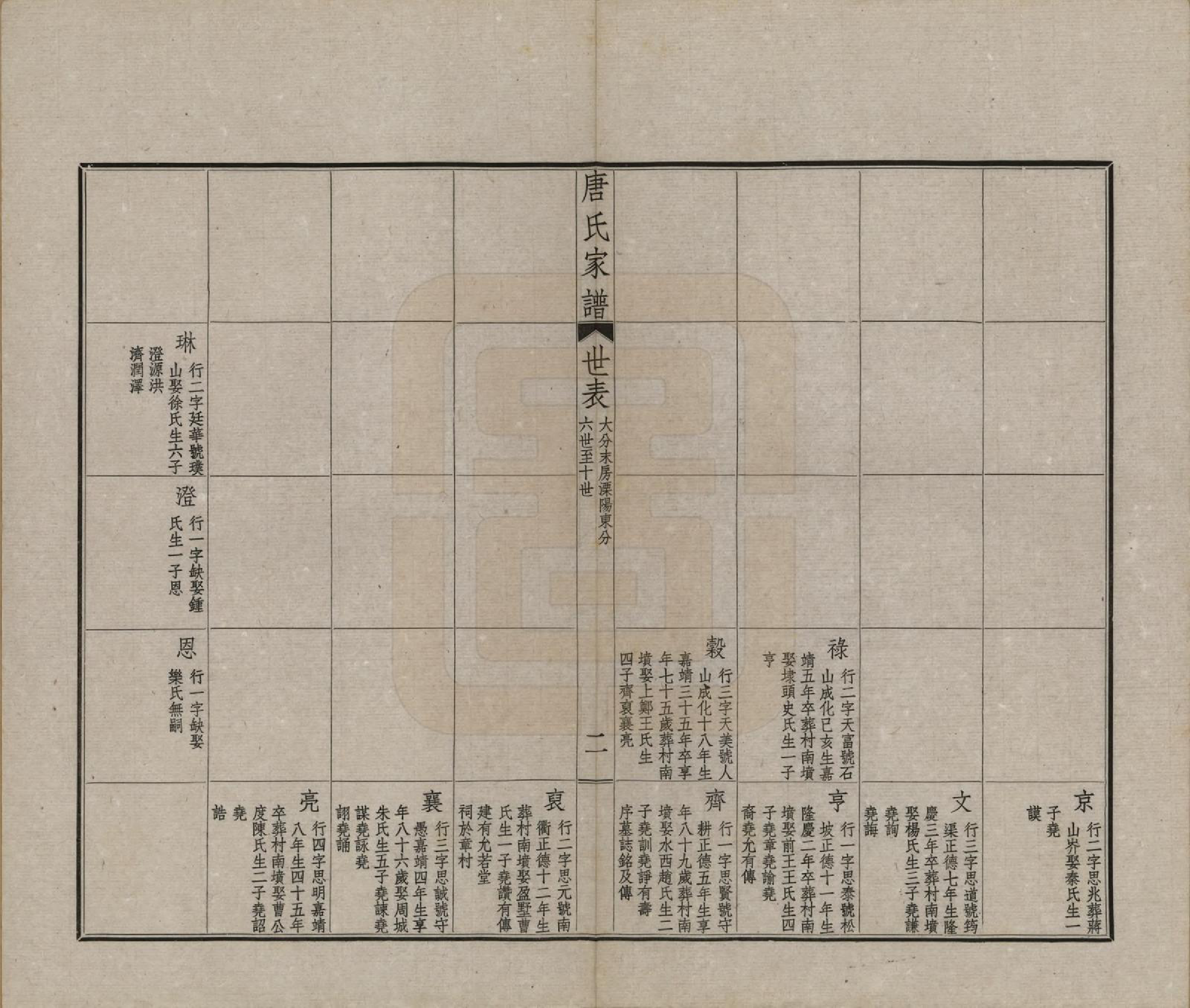 GTJP1402.唐.江苏毗陵.毗陵唐氏家谱.民国37年[1948]_010.pdf_第2页