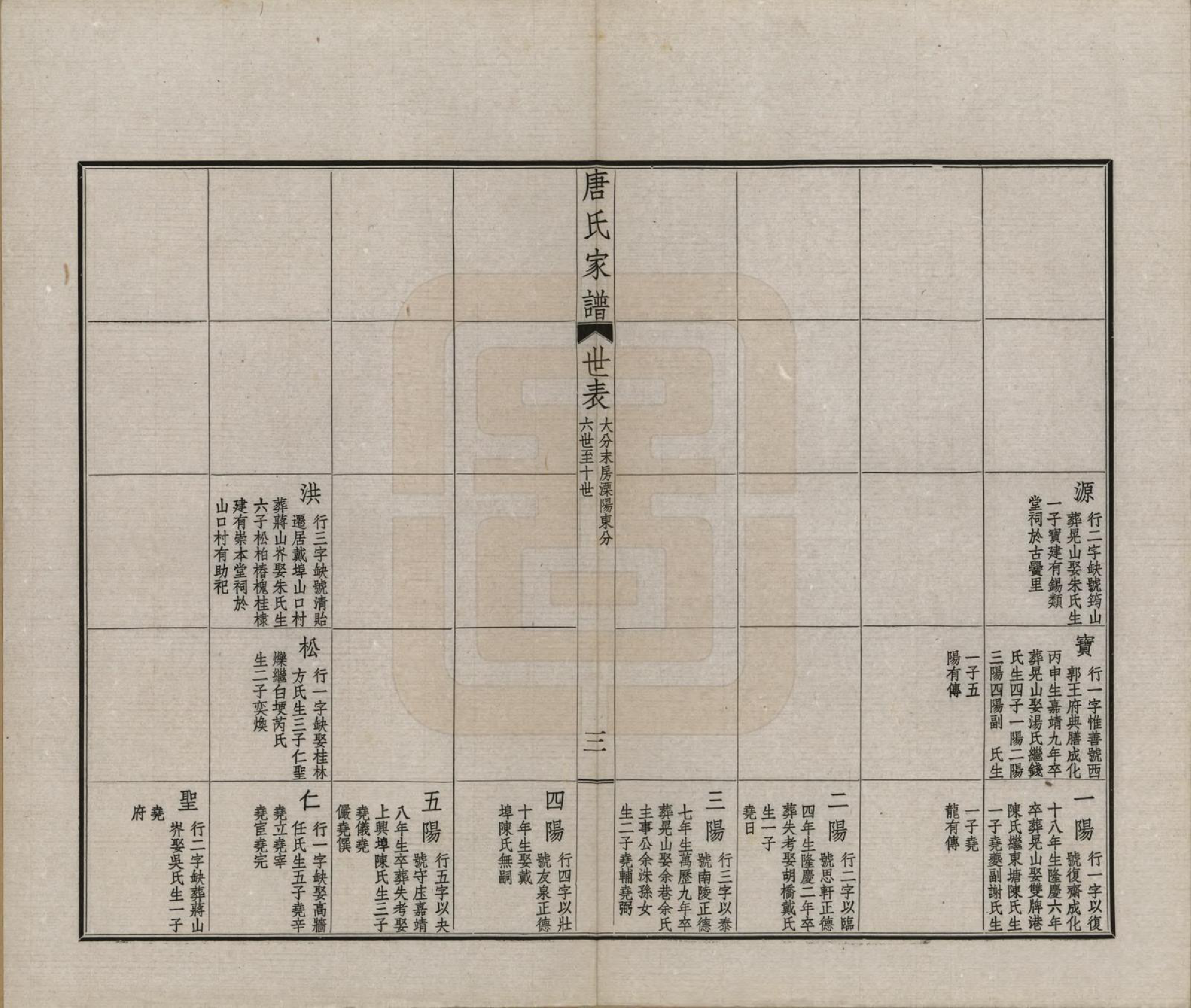 GTJP1402.唐.江苏毗陵.毗陵唐氏家谱.民国37年[1948]_010.pdf_第3页