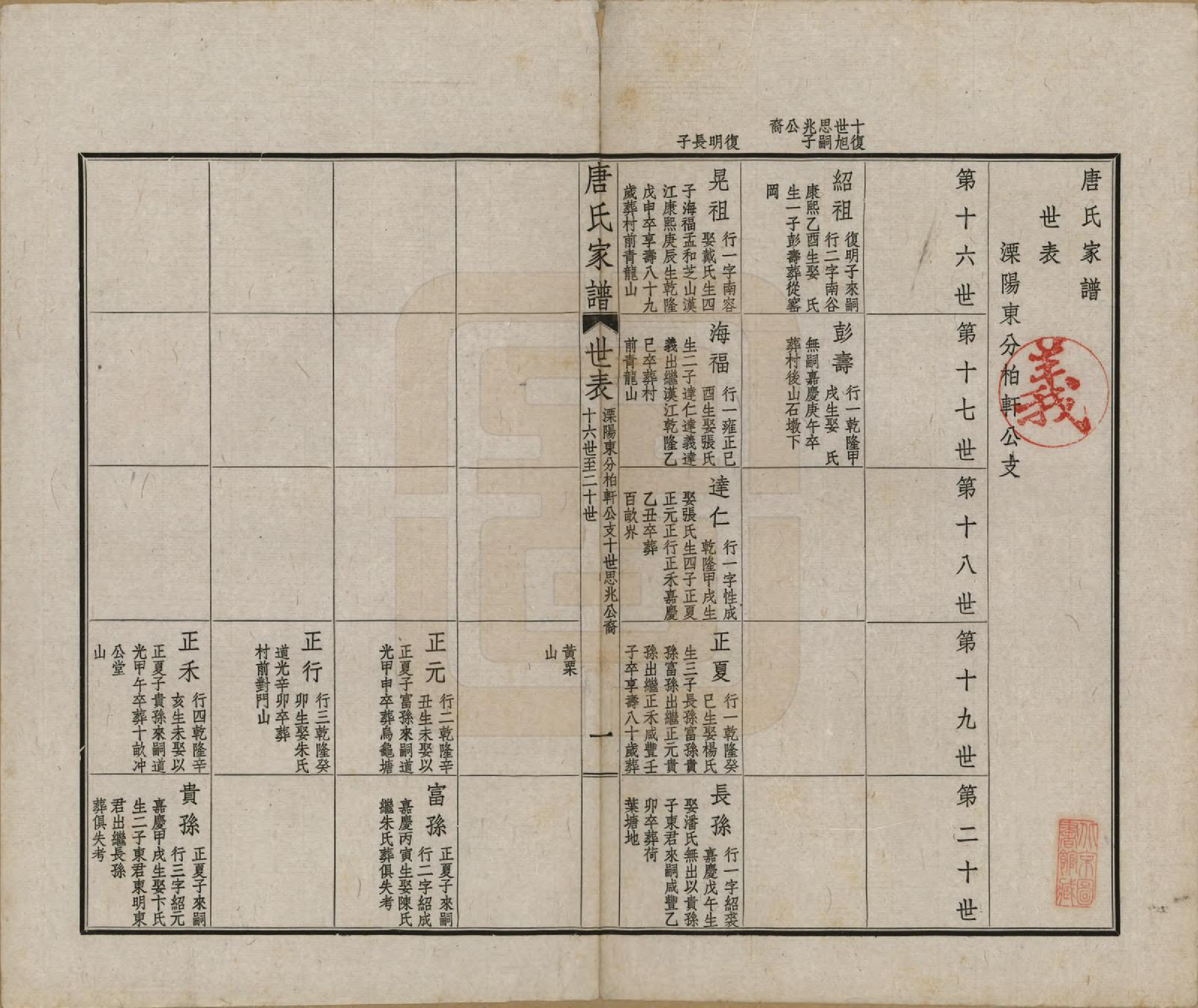 GTJP1402.唐.江苏毗陵.毗陵唐氏家谱.民国37年[1948]_012.pdf_第1页