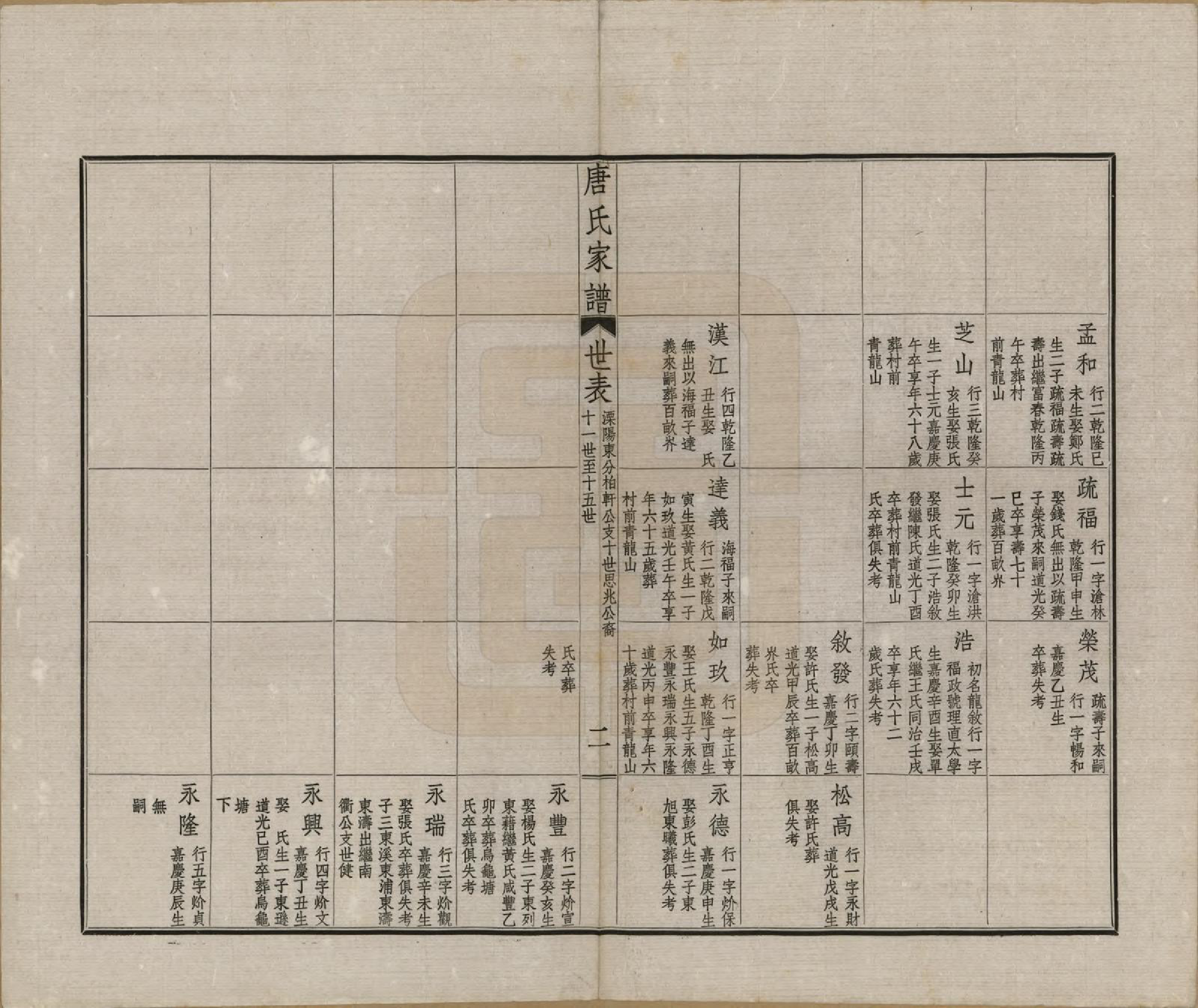 GTJP1402.唐.江苏毗陵.毗陵唐氏家谱.民国37年[1948]_012.pdf_第2页