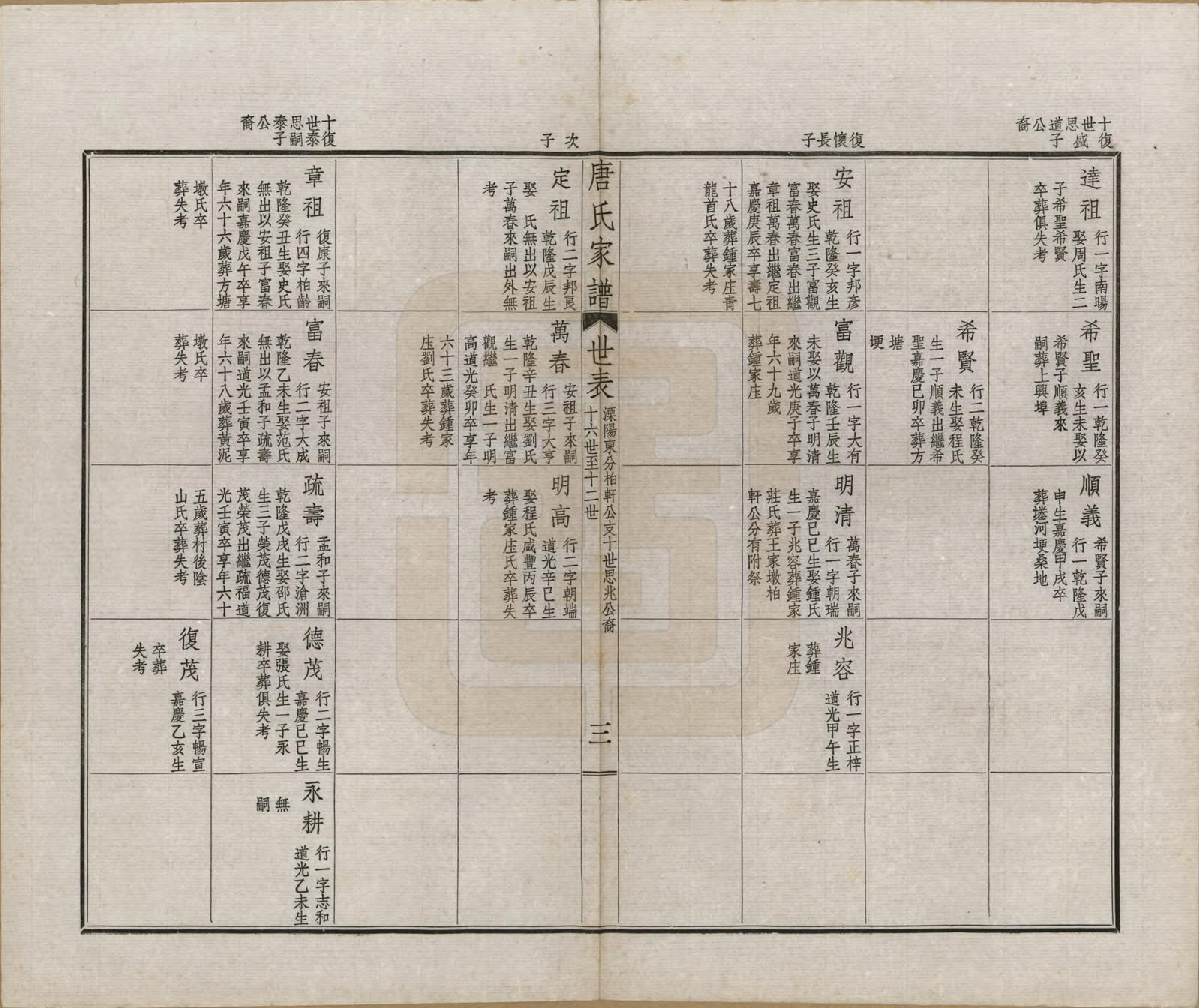 GTJP1402.唐.江苏毗陵.毗陵唐氏家谱.民国37年[1948]_012.pdf_第3页