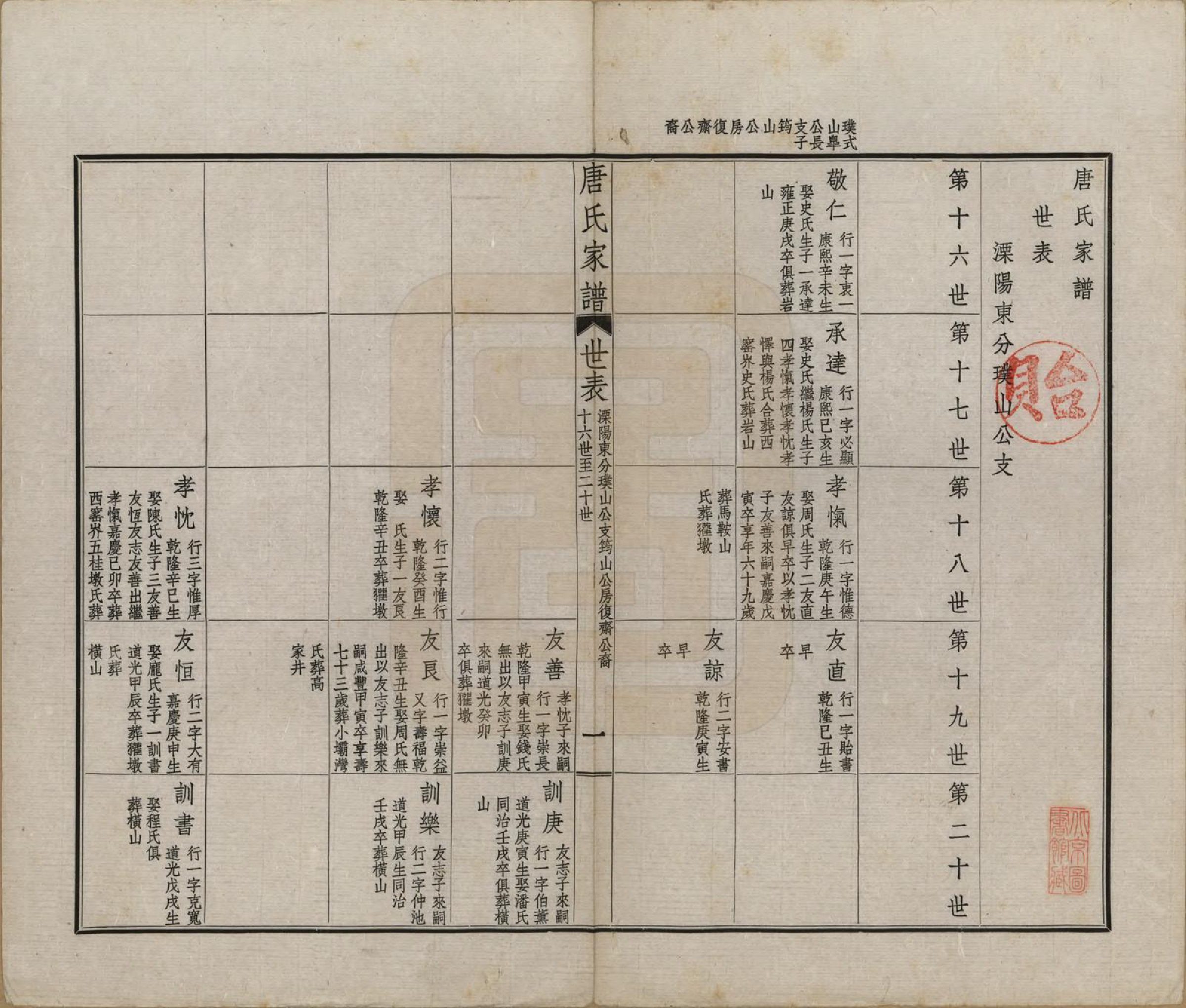 GTJP1402.唐.江苏毗陵.毗陵唐氏家谱.民国37年[1948]_013.pdf_第1页