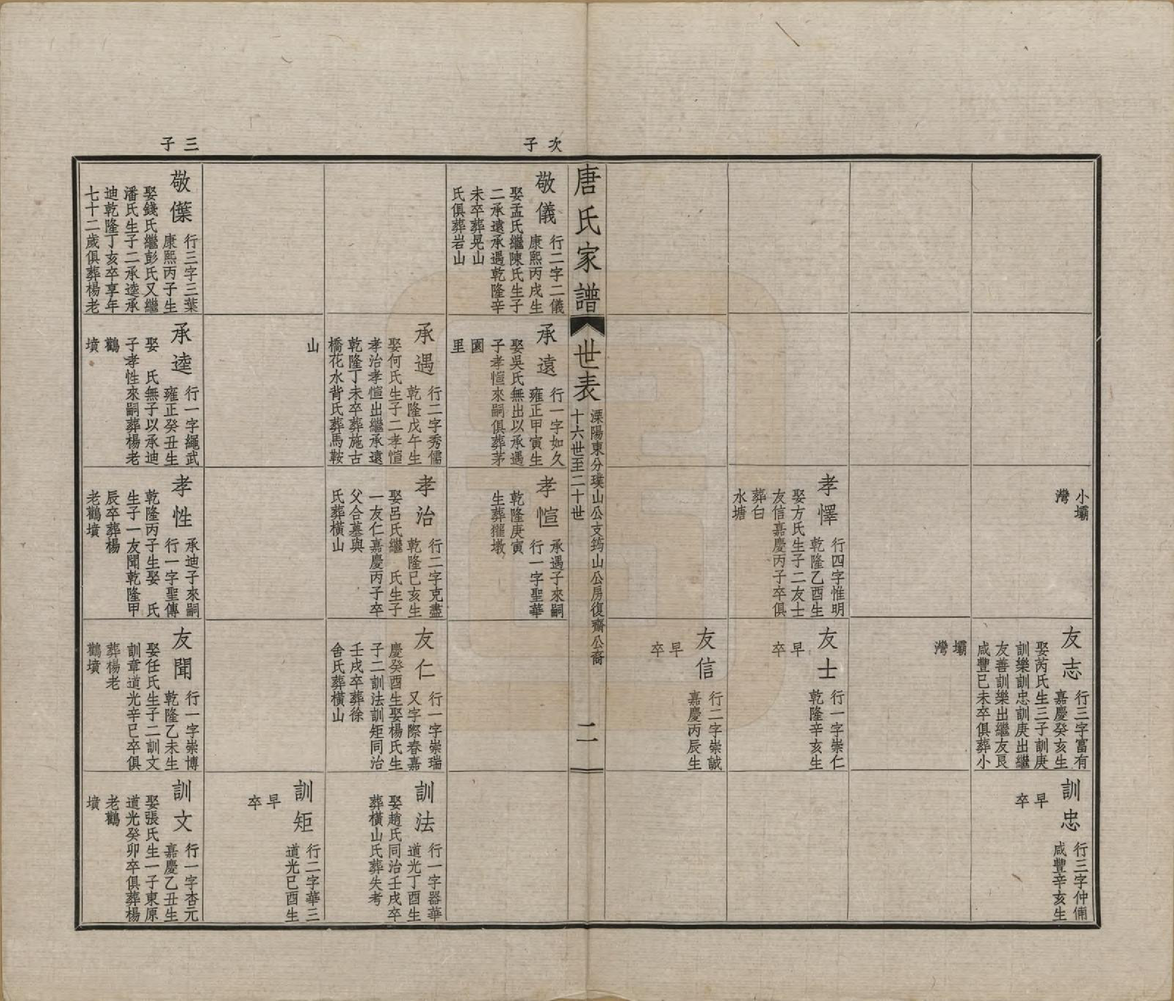 GTJP1402.唐.江苏毗陵.毗陵唐氏家谱.民国37年[1948]_013.pdf_第2页