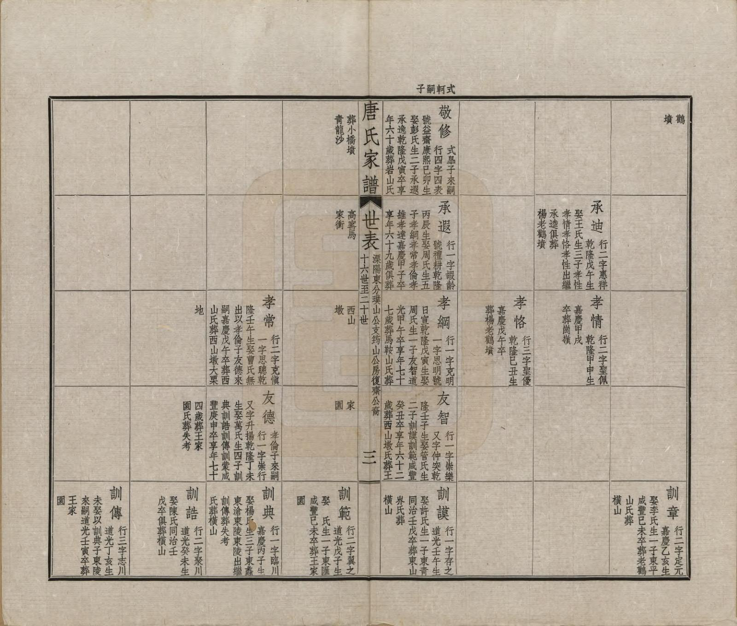 GTJP1402.唐.江苏毗陵.毗陵唐氏家谱.民国37年[1948]_013.pdf_第3页