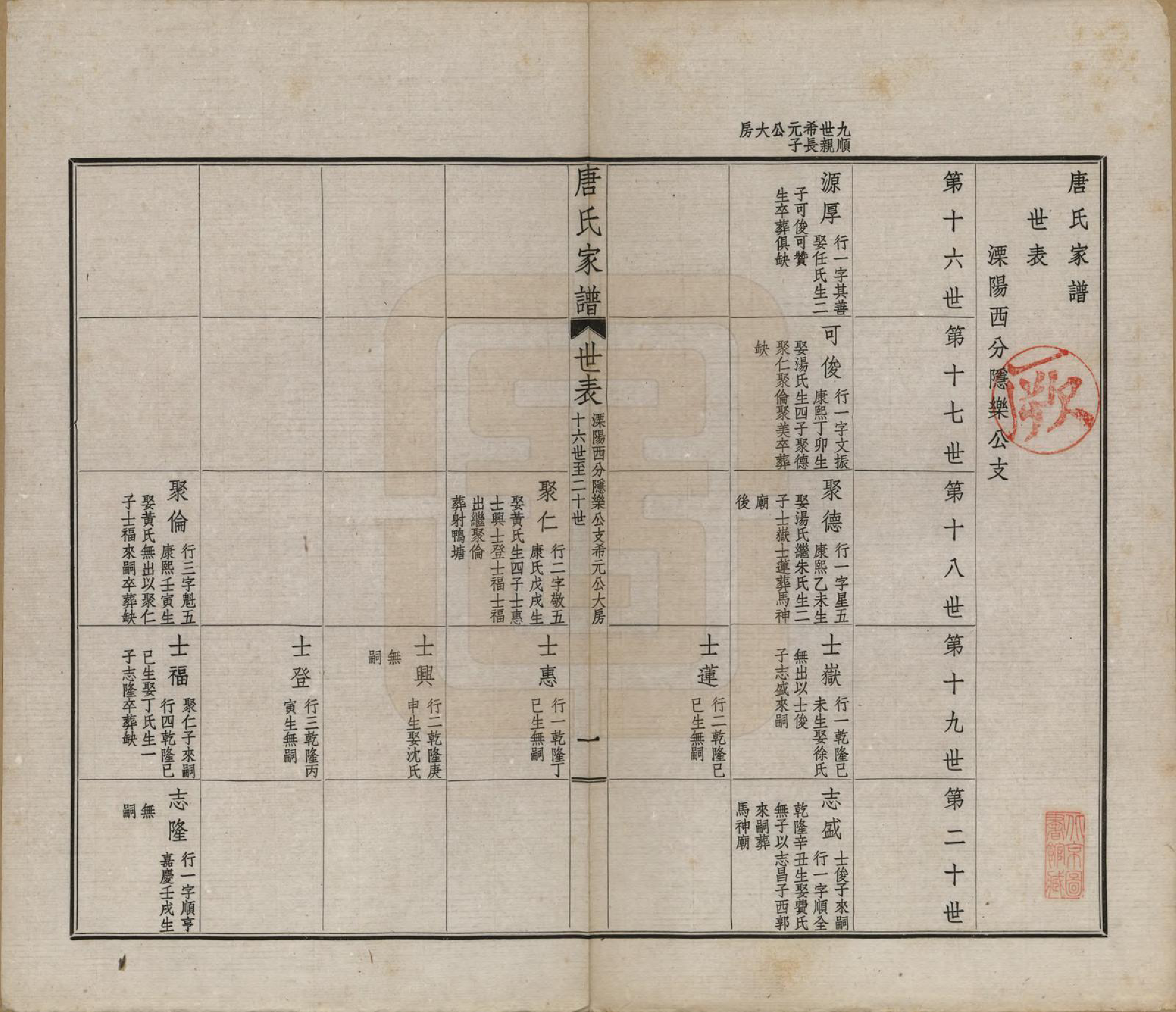 GTJP1402.唐.江苏毗陵.毗陵唐氏家谱.民国37年[1948]_014.pdf_第1页