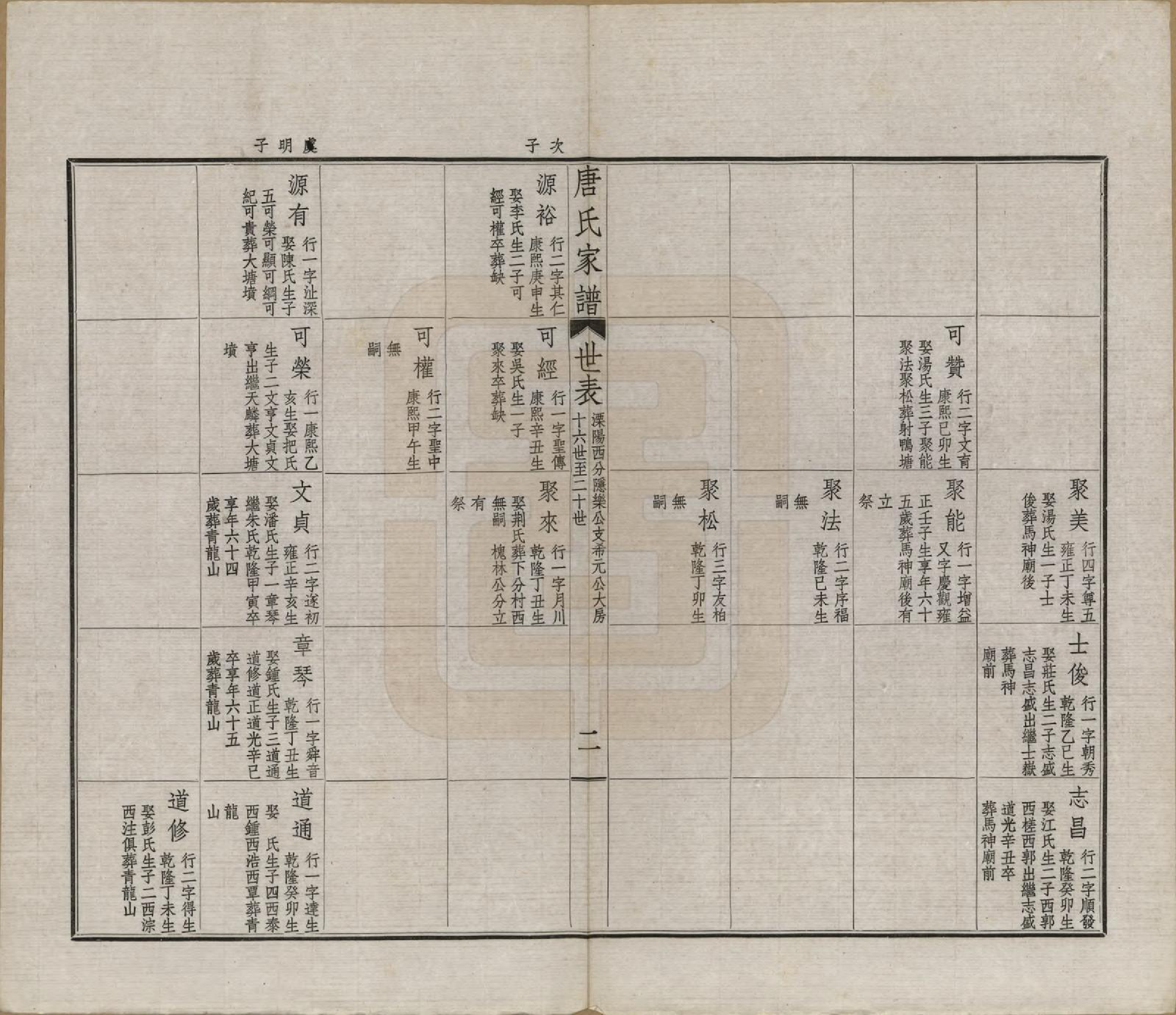 GTJP1402.唐.江苏毗陵.毗陵唐氏家谱.民国37年[1948]_014.pdf_第2页