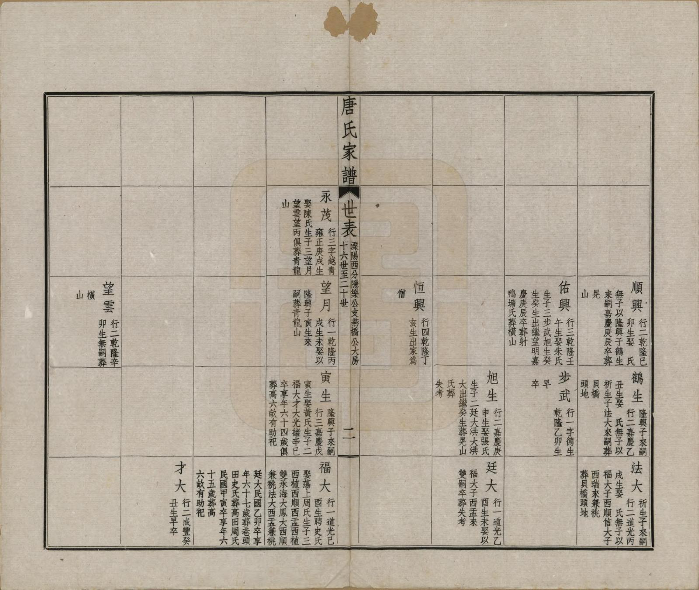 GTJP1402.唐.江苏毗陵.毗陵唐氏家谱.民国37年[1948]_015.pdf_第2页