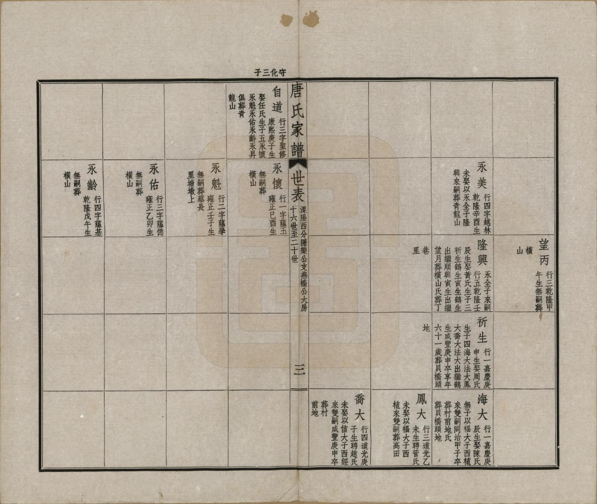 GTJP1402.唐.江苏毗陵.毗陵唐氏家谱.民国37年[1948]_015.pdf_第3页