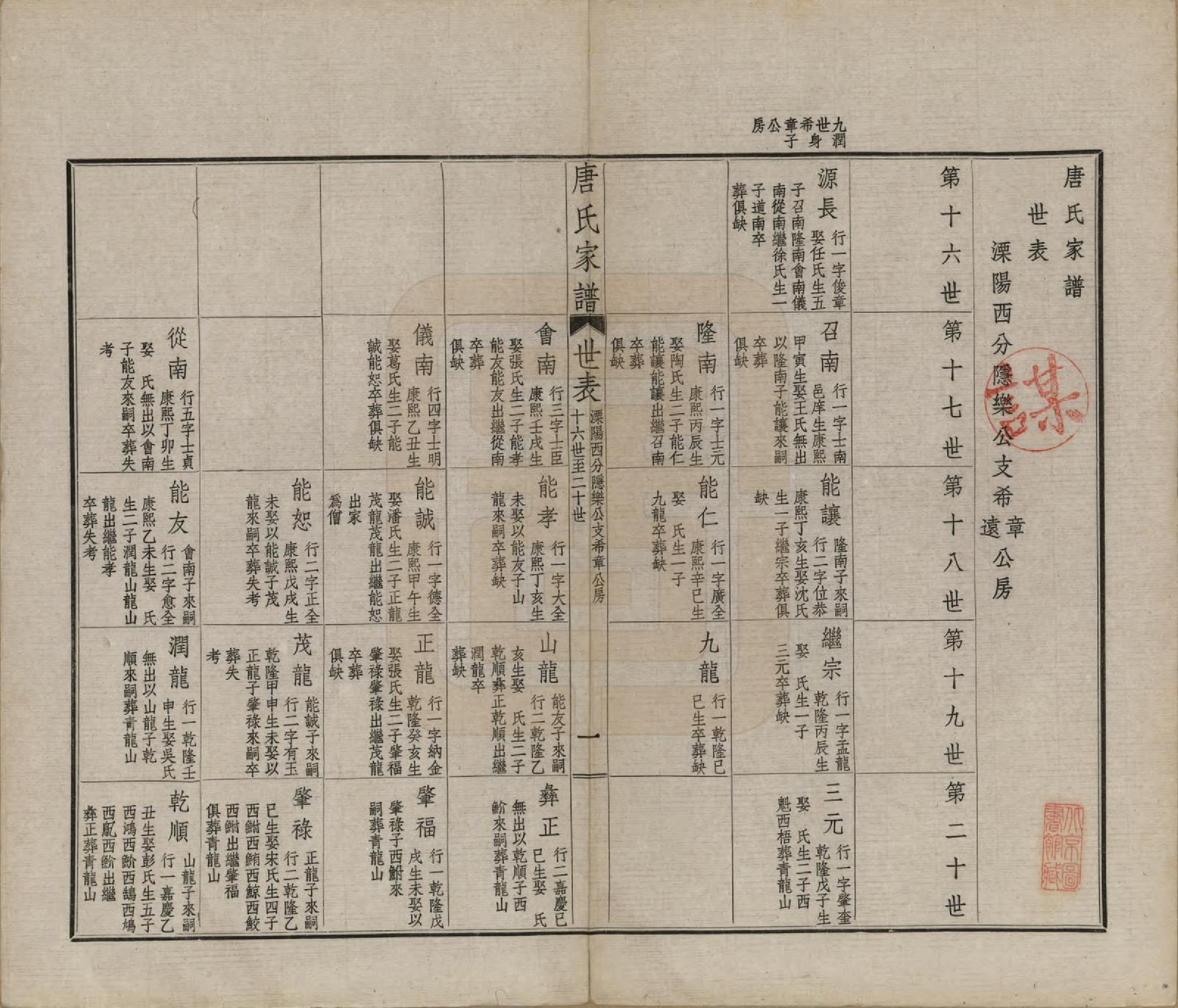 GTJP1402.唐.江苏毗陵.毗陵唐氏家谱.民国37年[1948]_016.pdf_第1页