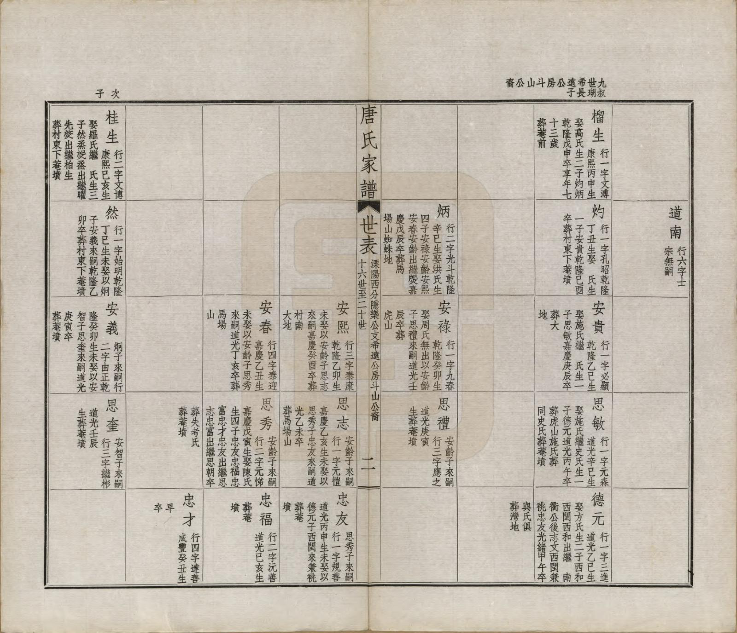 GTJP1402.唐.江苏毗陵.毗陵唐氏家谱.民国37年[1948]_016.pdf_第2页