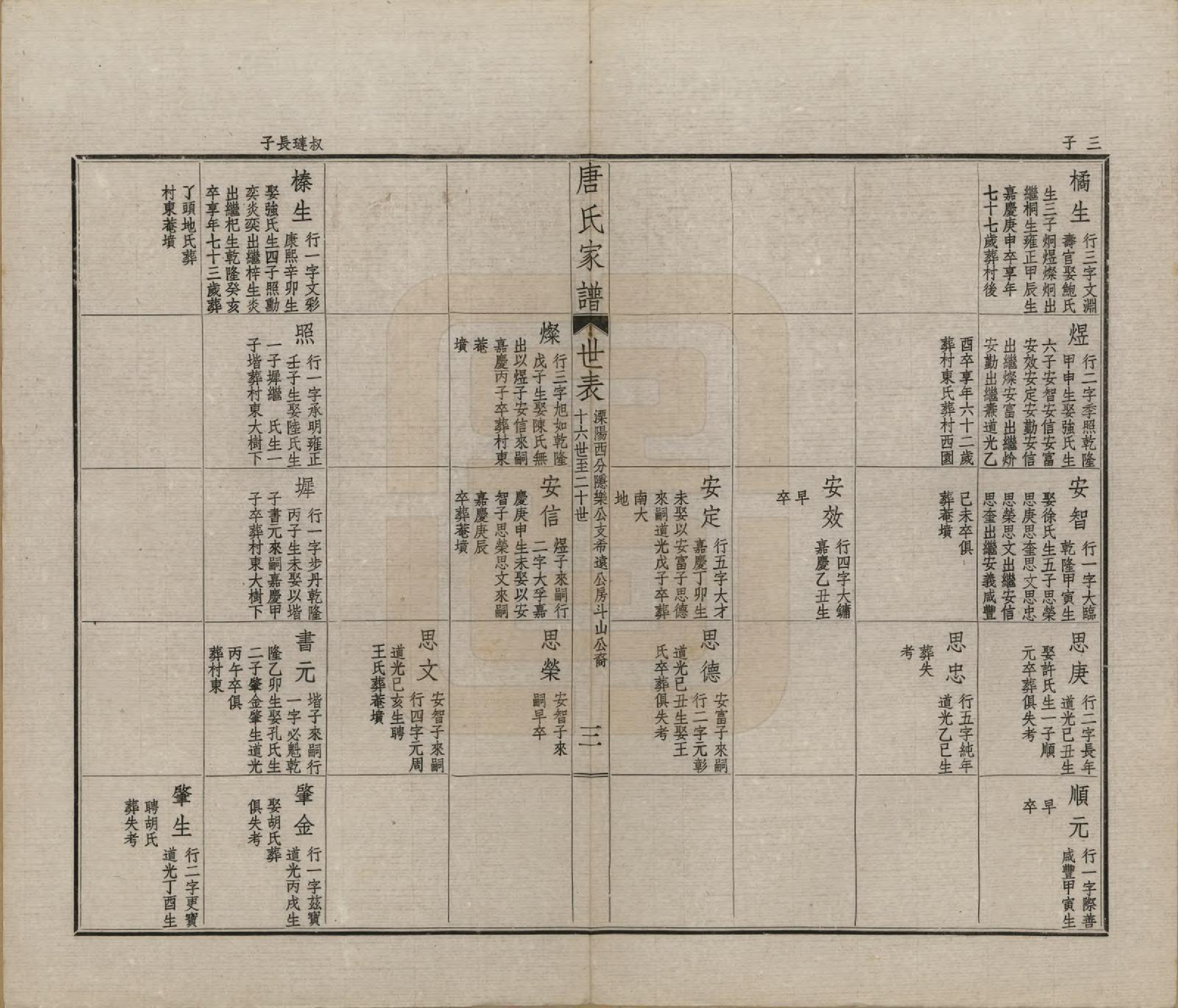 GTJP1402.唐.江苏毗陵.毗陵唐氏家谱.民国37年[1948]_016.pdf_第3页