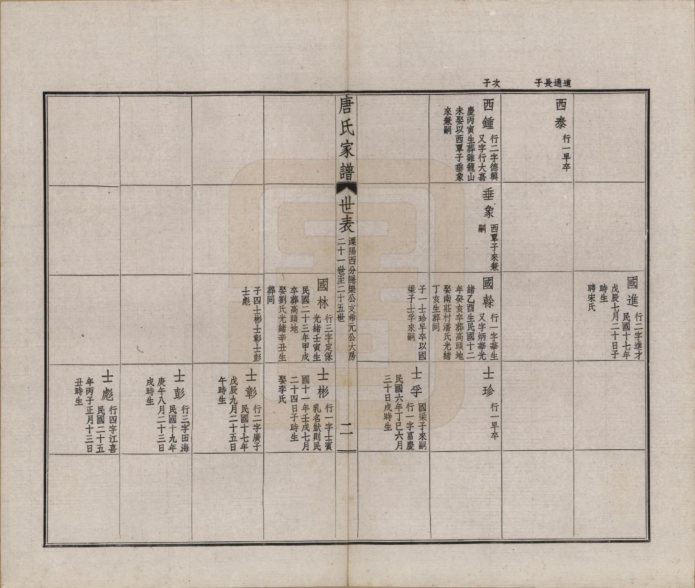 GTJP1402.唐.江苏毗陵.毗陵唐氏家谱.民国37年[1948]_017.pdf_第2页