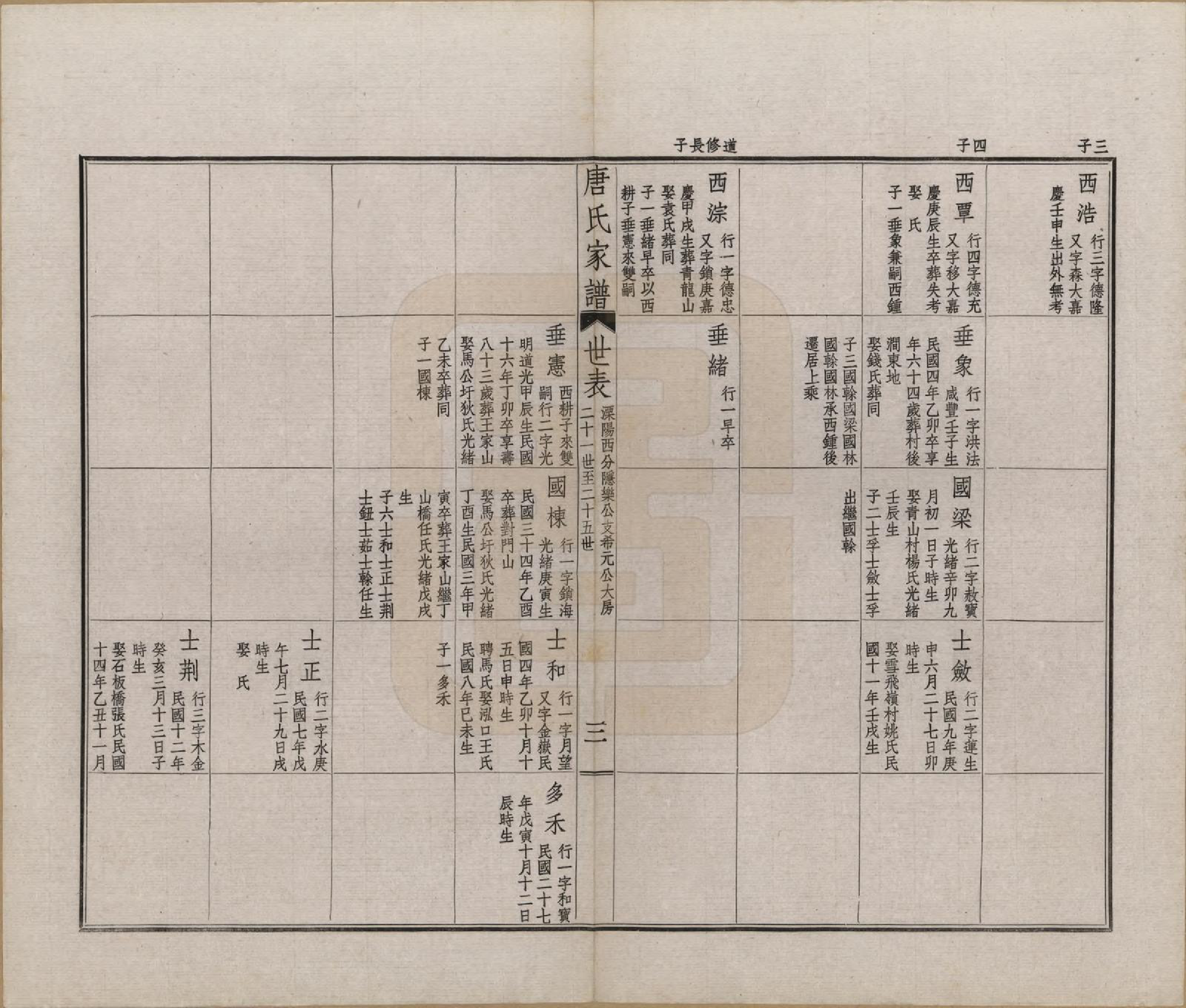 GTJP1402.唐.江苏毗陵.毗陵唐氏家谱.民国37年[1948]_017.pdf_第3页