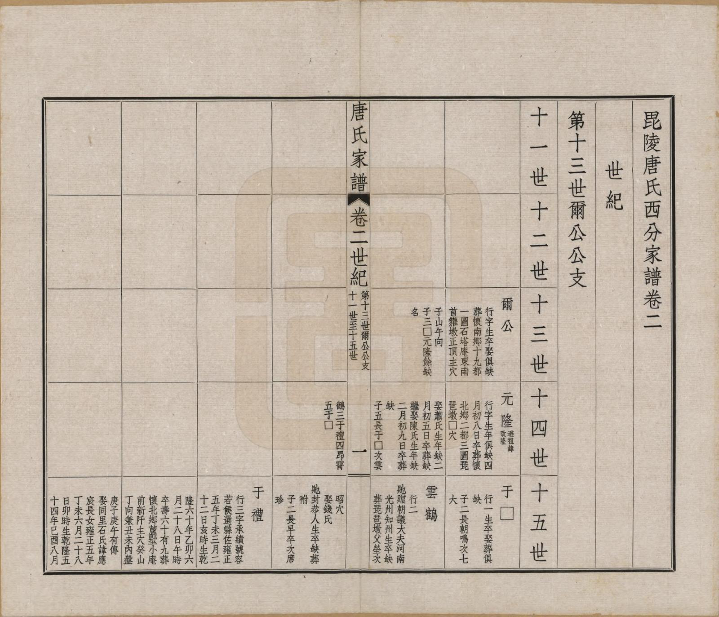 GTJP1403.唐.江苏毗陵.毗陵唐氏西分家谱.民国37年[1948]_002.pdf_第1页