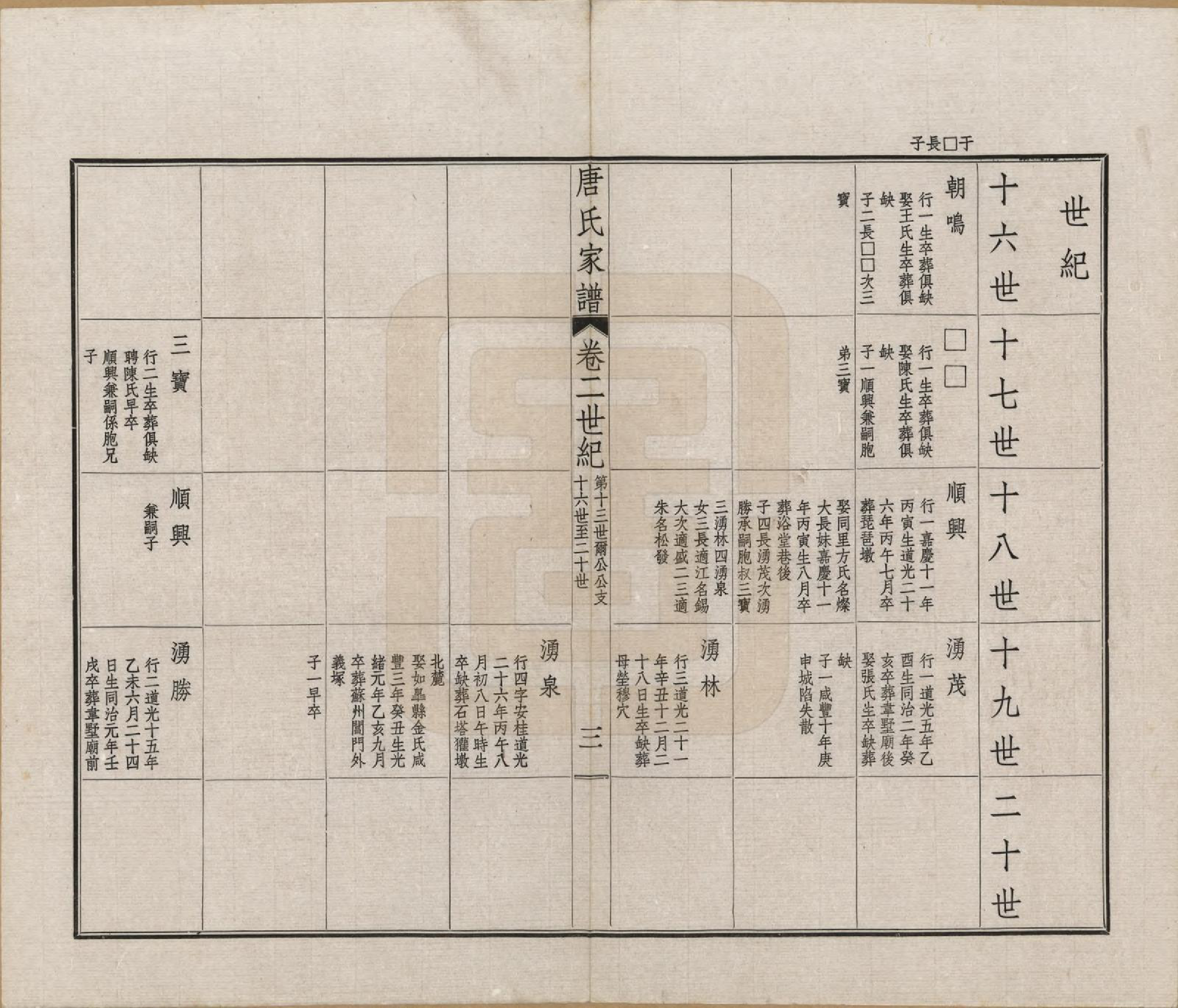 GTJP1403.唐.江苏毗陵.毗陵唐氏西分家谱.民国37年[1948]_002.pdf_第3页