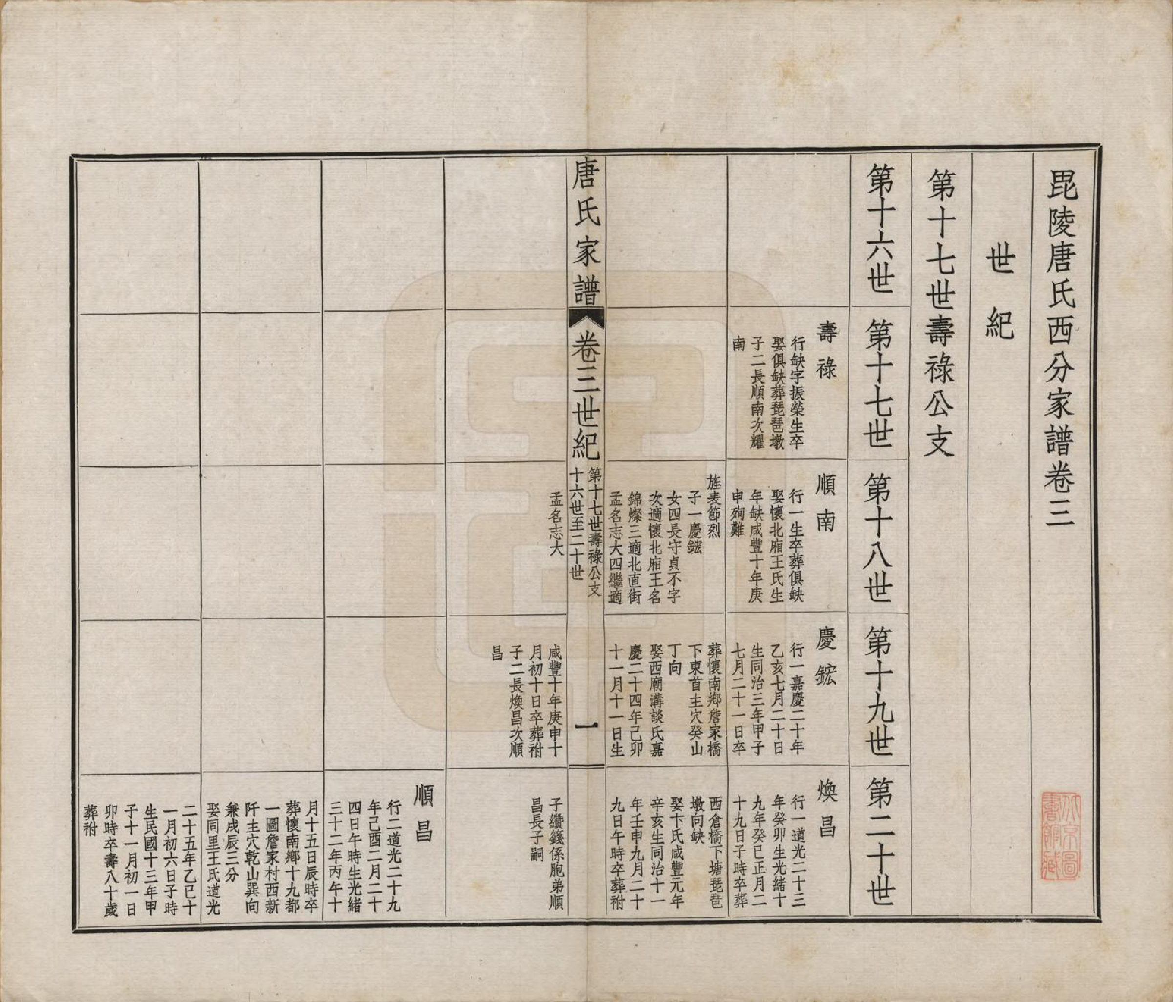 GTJP1403.唐.江苏毗陵.毗陵唐氏西分家谱.民国37年[1948]_003.pdf_第1页