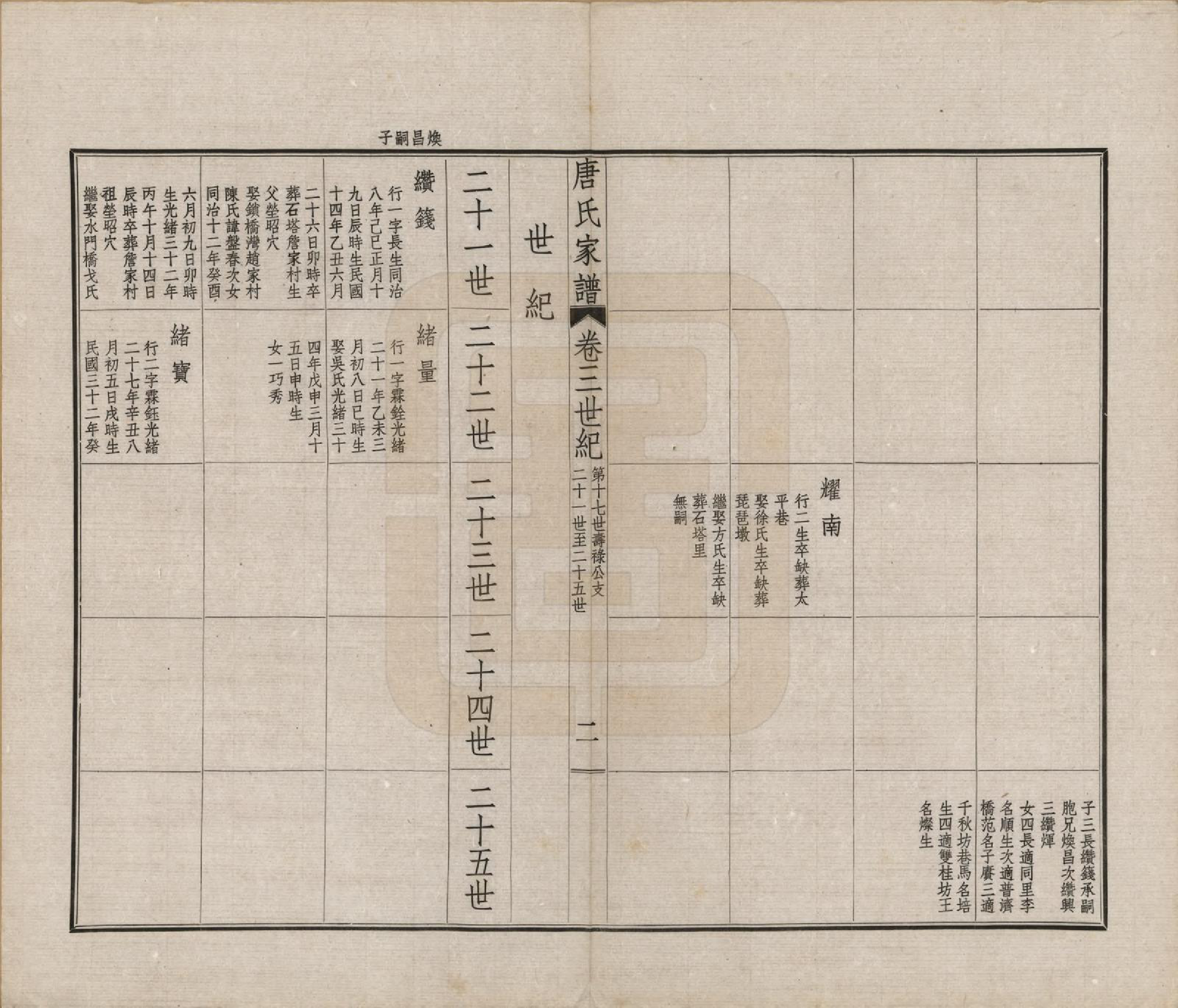 GTJP1403.唐.江苏毗陵.毗陵唐氏西分家谱.民国37年[1948]_003.pdf_第2页