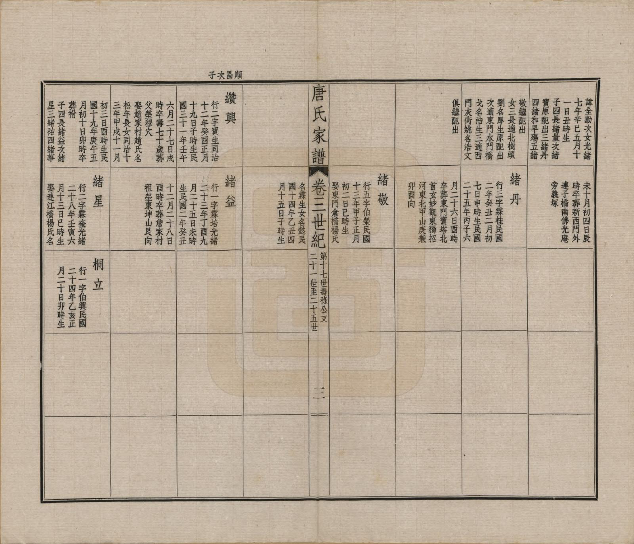 GTJP1403.唐.江苏毗陵.毗陵唐氏西分家谱.民国37年[1948]_003.pdf_第3页