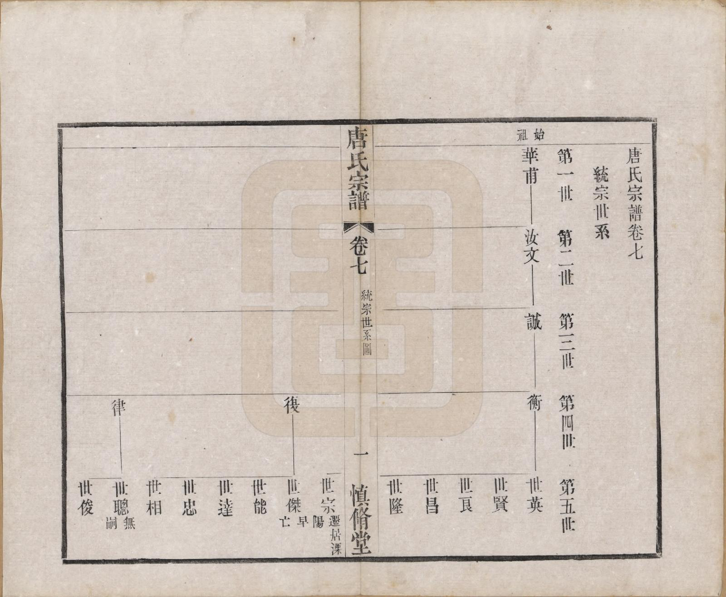 GTJP1404.唐.江苏武进.唐氏宗谱十六卷首一卷.民国十六年（1927）_007.pdf_第1页