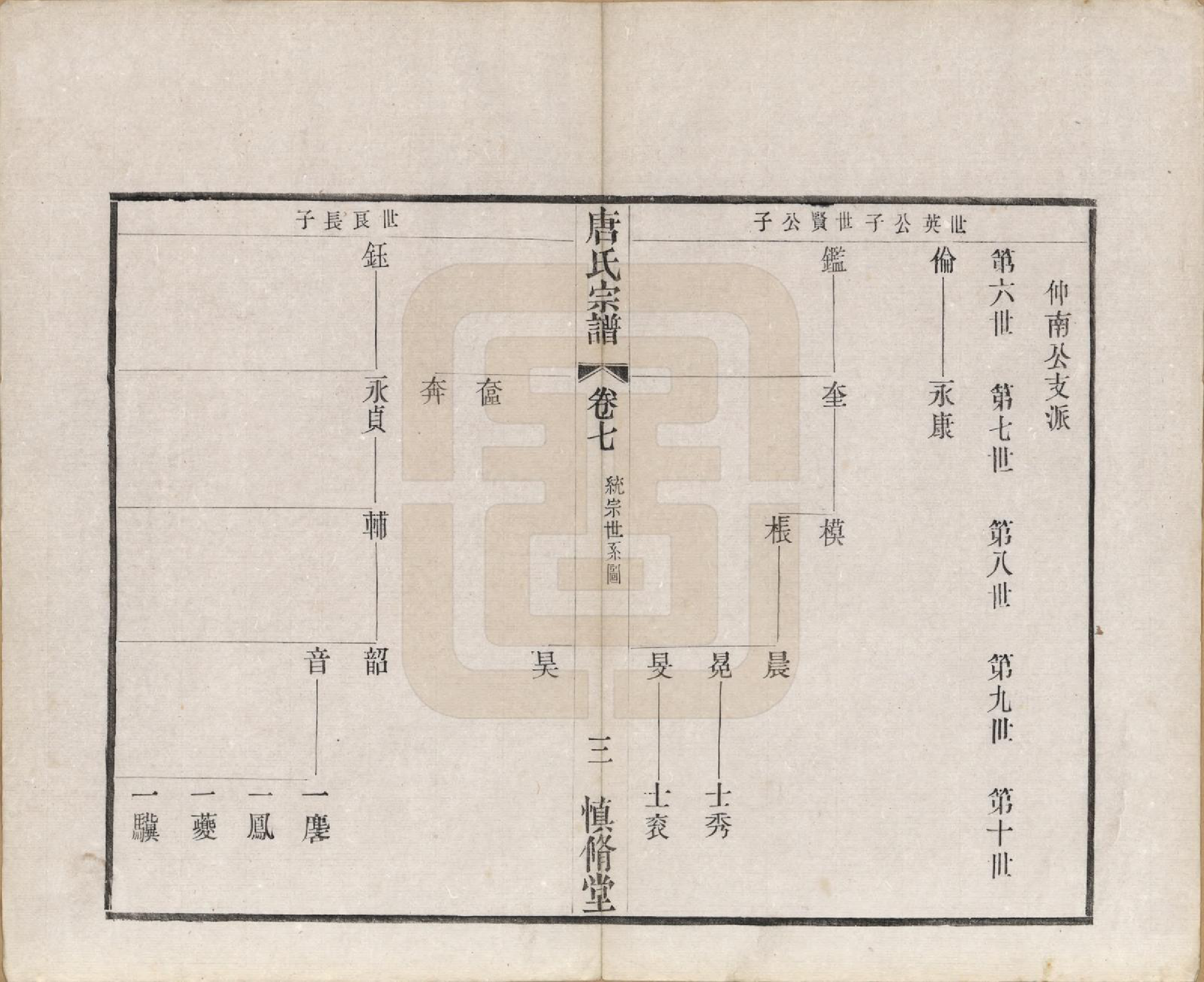 GTJP1404.唐.江苏武进.唐氏宗谱十六卷首一卷.民国十六年（1927）_007.pdf_第3页