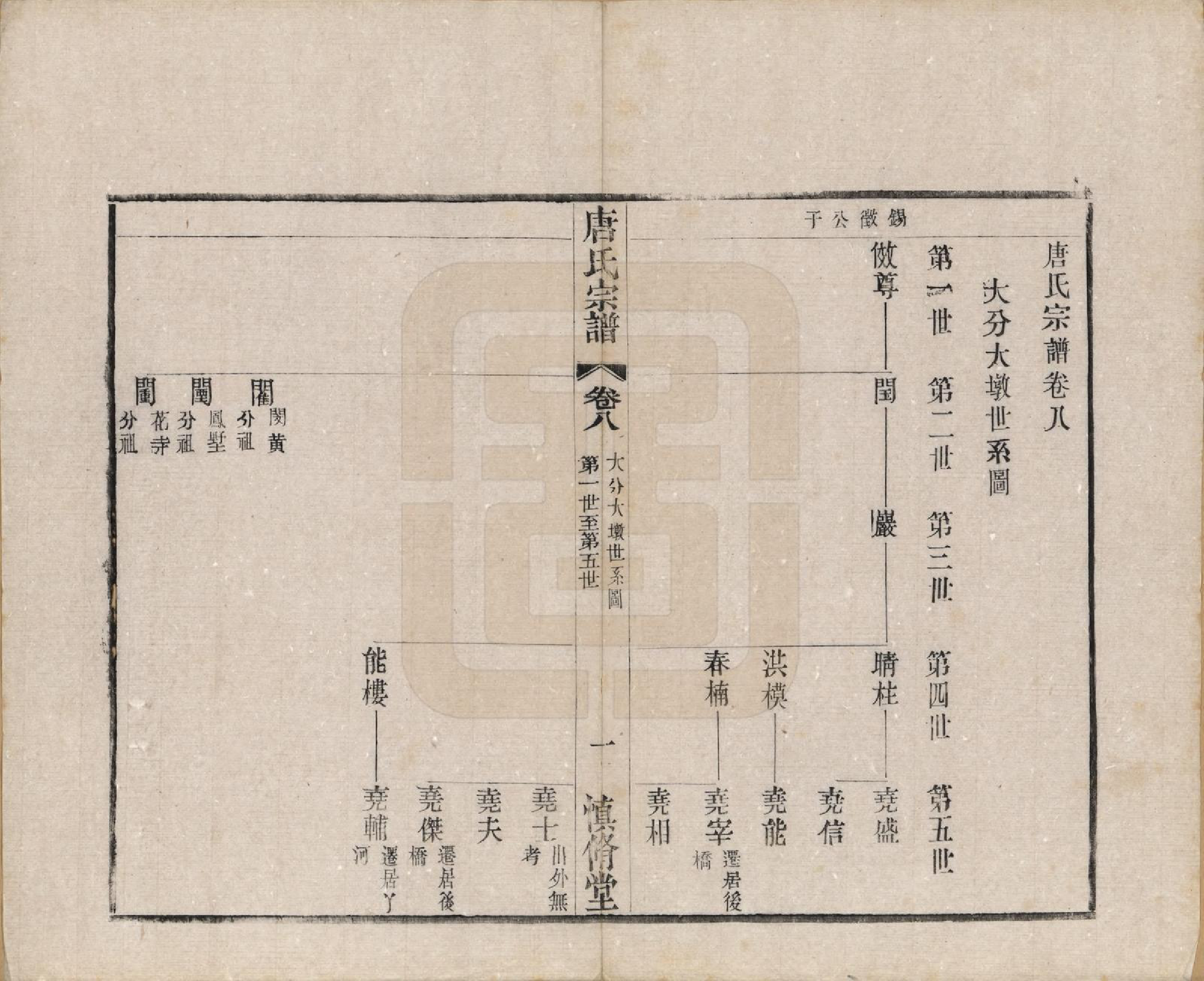 GTJP1404.唐.江苏武进.唐氏宗谱十六卷首一卷.民国十六年（1927）_008.pdf_第1页