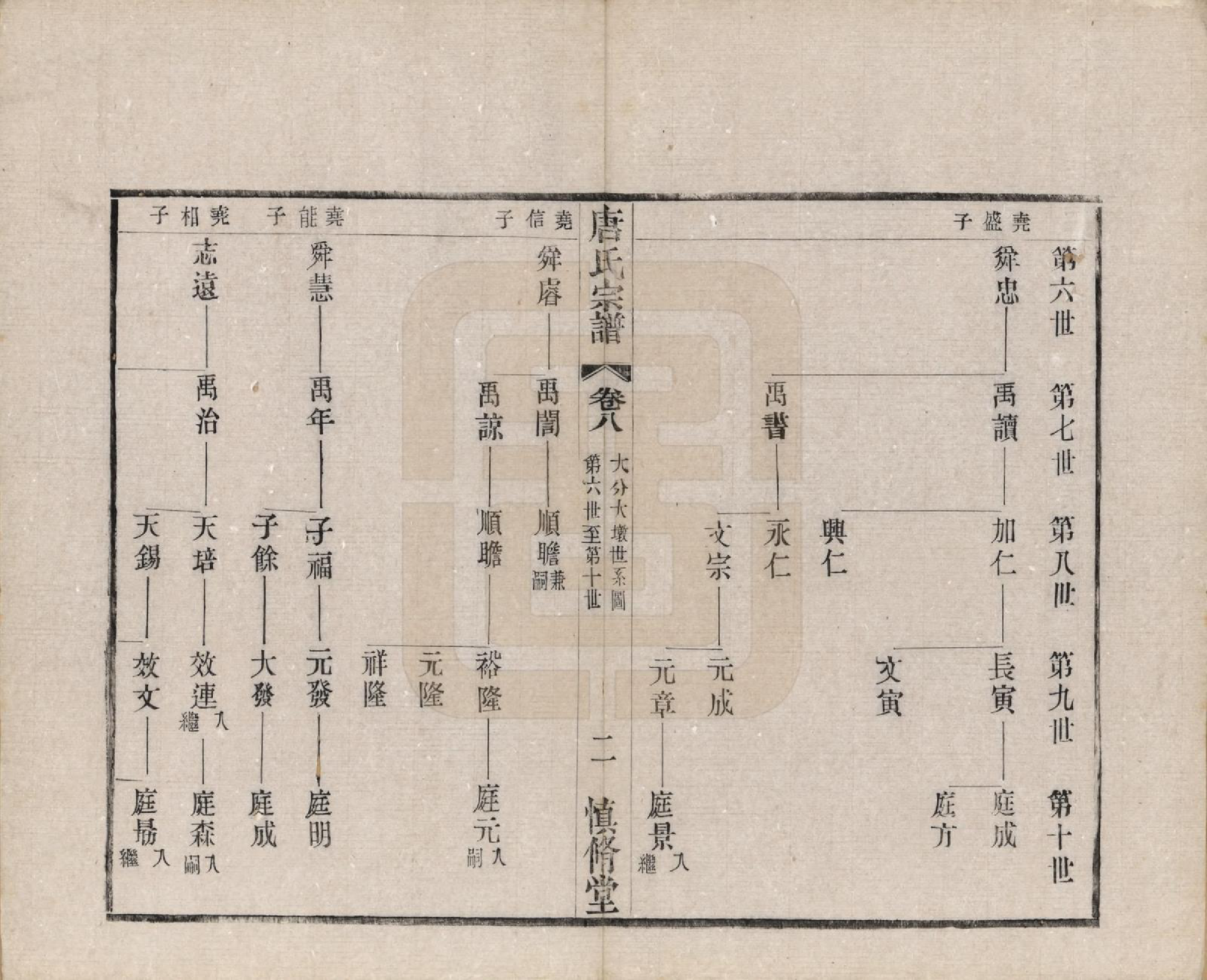 GTJP1404.唐.江苏武进.唐氏宗谱十六卷首一卷.民国十六年（1927）_008.pdf_第2页