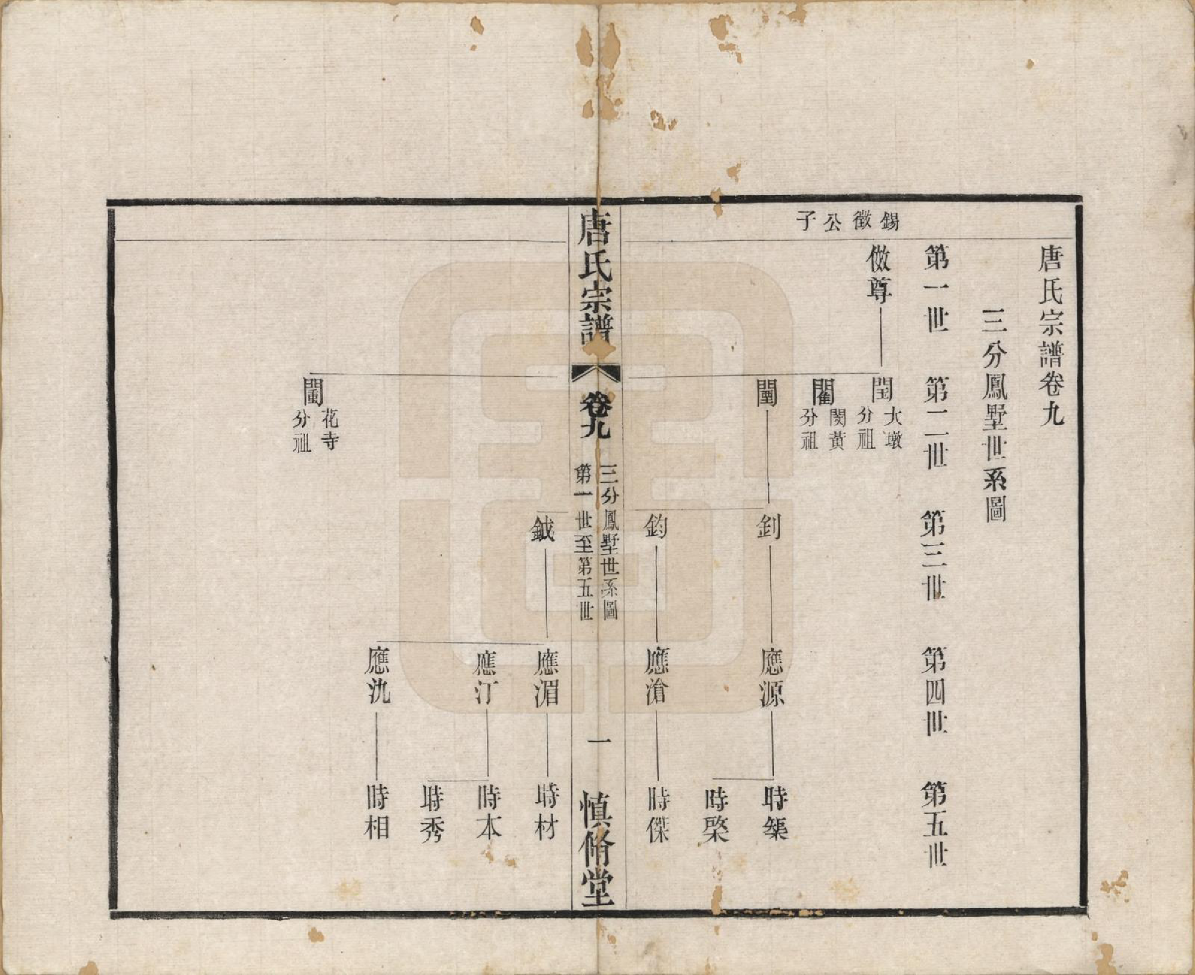 GTJP1404.唐.江苏武进.唐氏宗谱十六卷首一卷.民国十六年（1927）_009.pdf_第1页