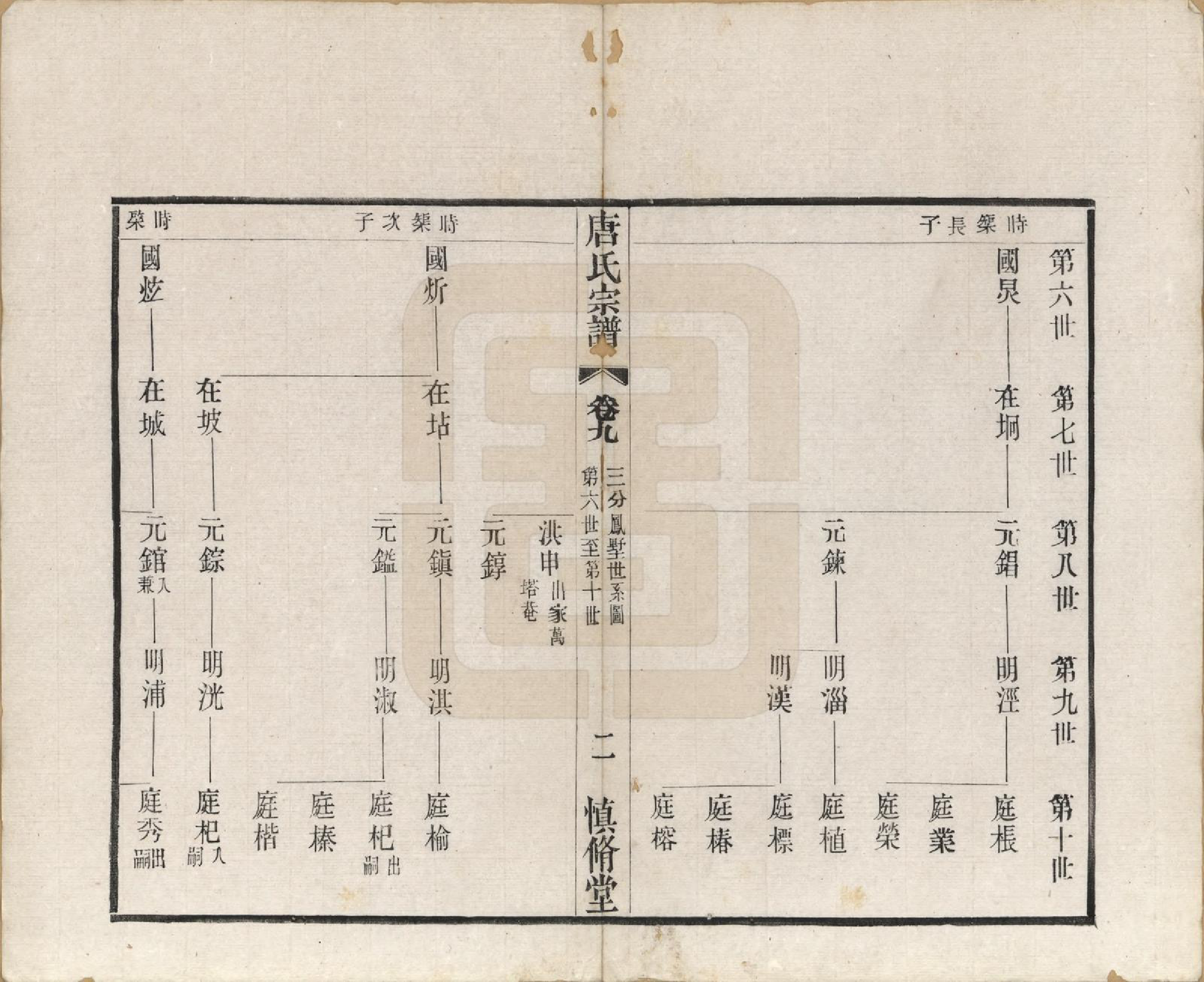 GTJP1404.唐.江苏武进.唐氏宗谱十六卷首一卷.民国十六年（1927）_009.pdf_第2页