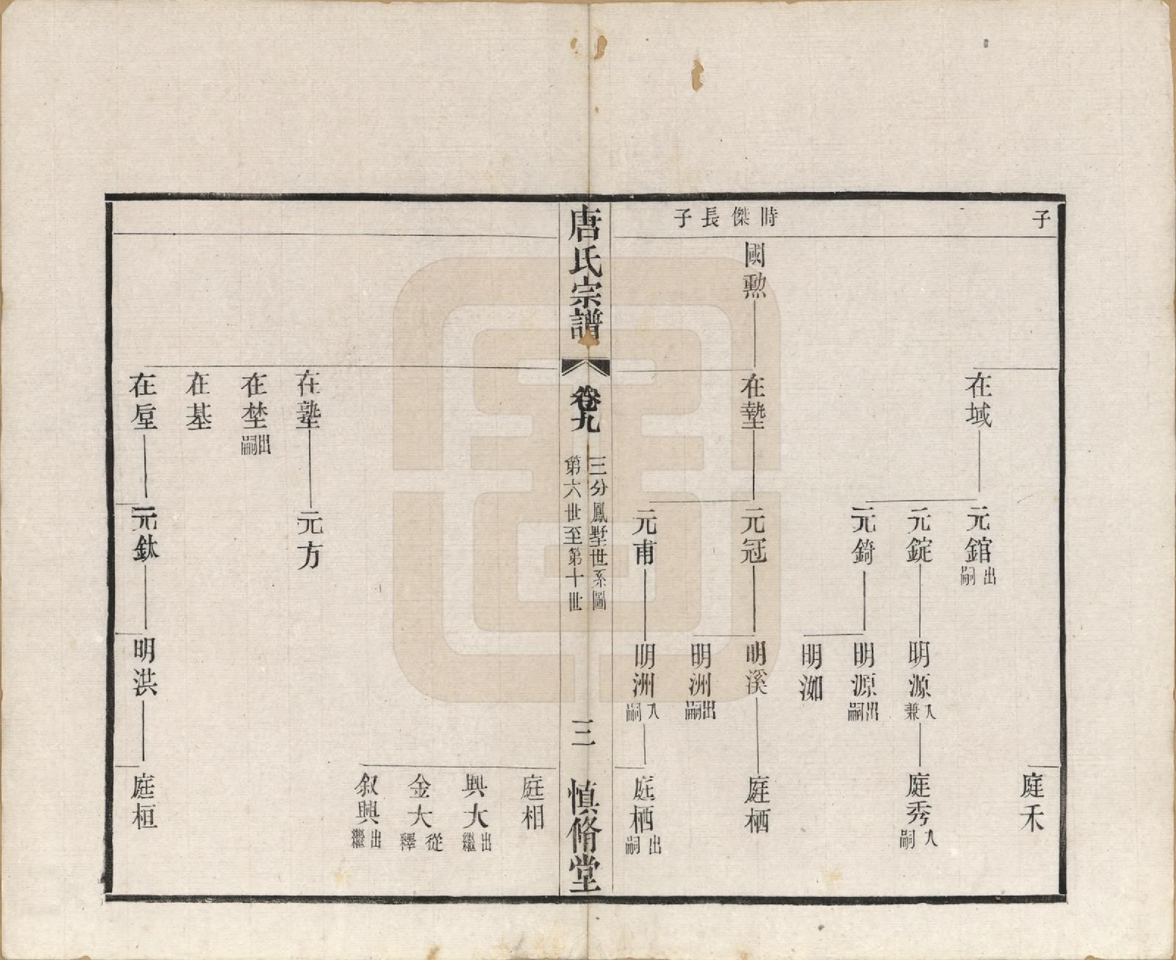 GTJP1404.唐.江苏武进.唐氏宗谱十六卷首一卷.民国十六年（1927）_009.pdf_第3页