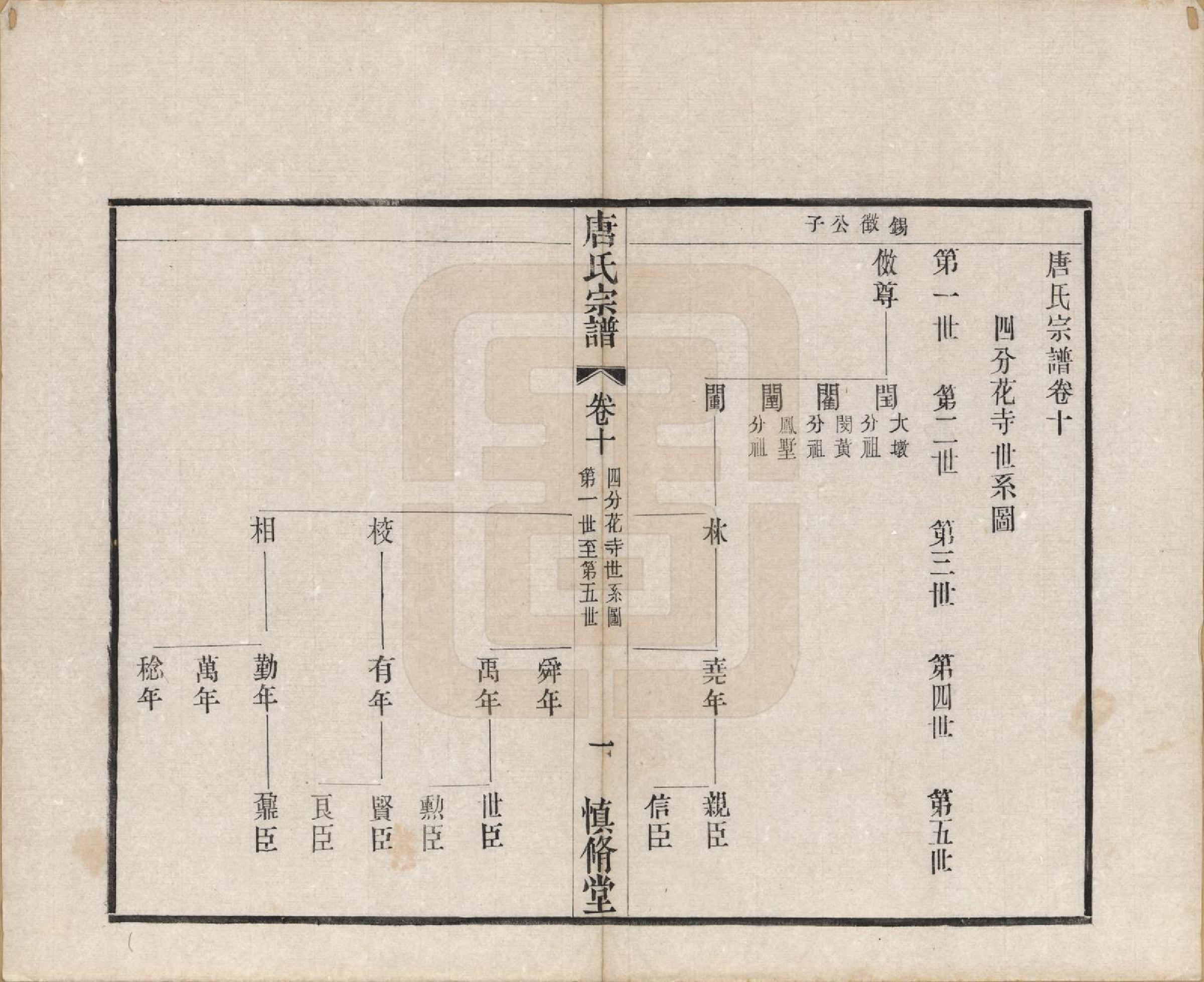 GTJP1404.唐.江苏武进.唐氏宗谱十六卷首一卷.民国十六年（1927）_010.pdf_第1页