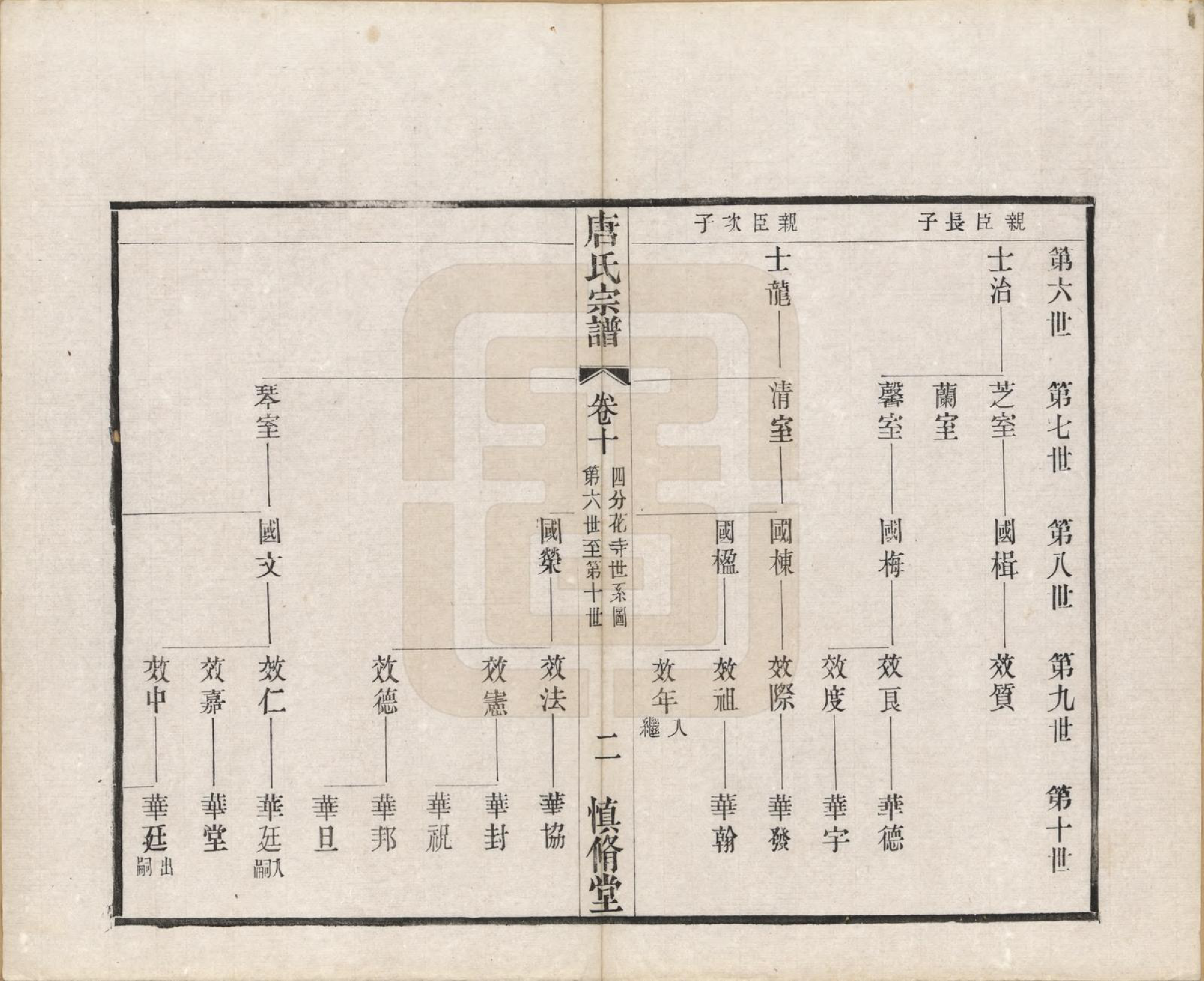 GTJP1404.唐.江苏武进.唐氏宗谱十六卷首一卷.民国十六年（1927）_010.pdf_第2页