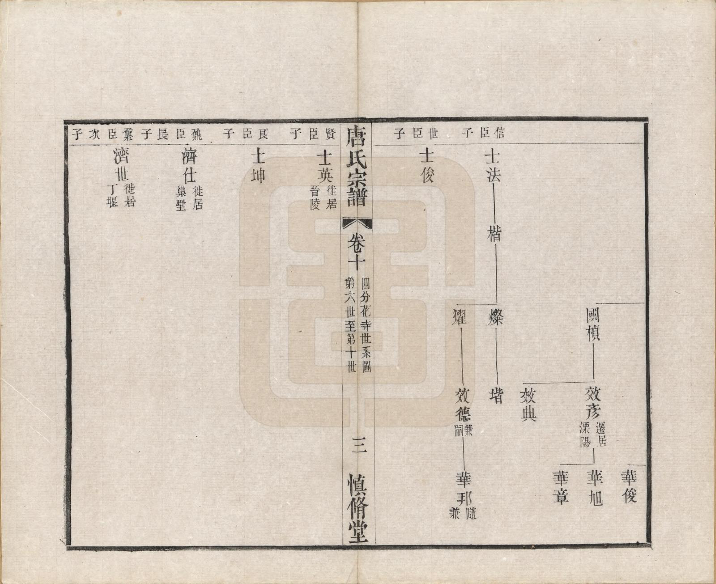 GTJP1404.唐.江苏武进.唐氏宗谱十六卷首一卷.民国十六年（1927）_010.pdf_第3页