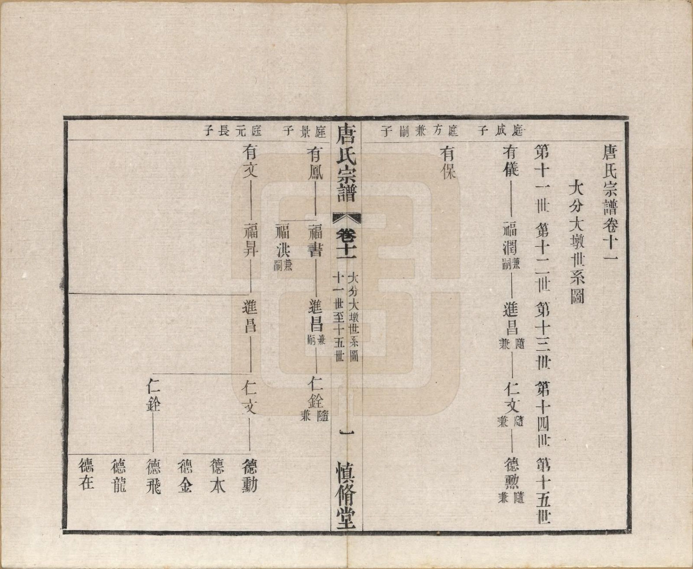 GTJP1404.唐.江苏武进.唐氏宗谱十六卷首一卷.民国十六年（1927）_011.pdf_第1页