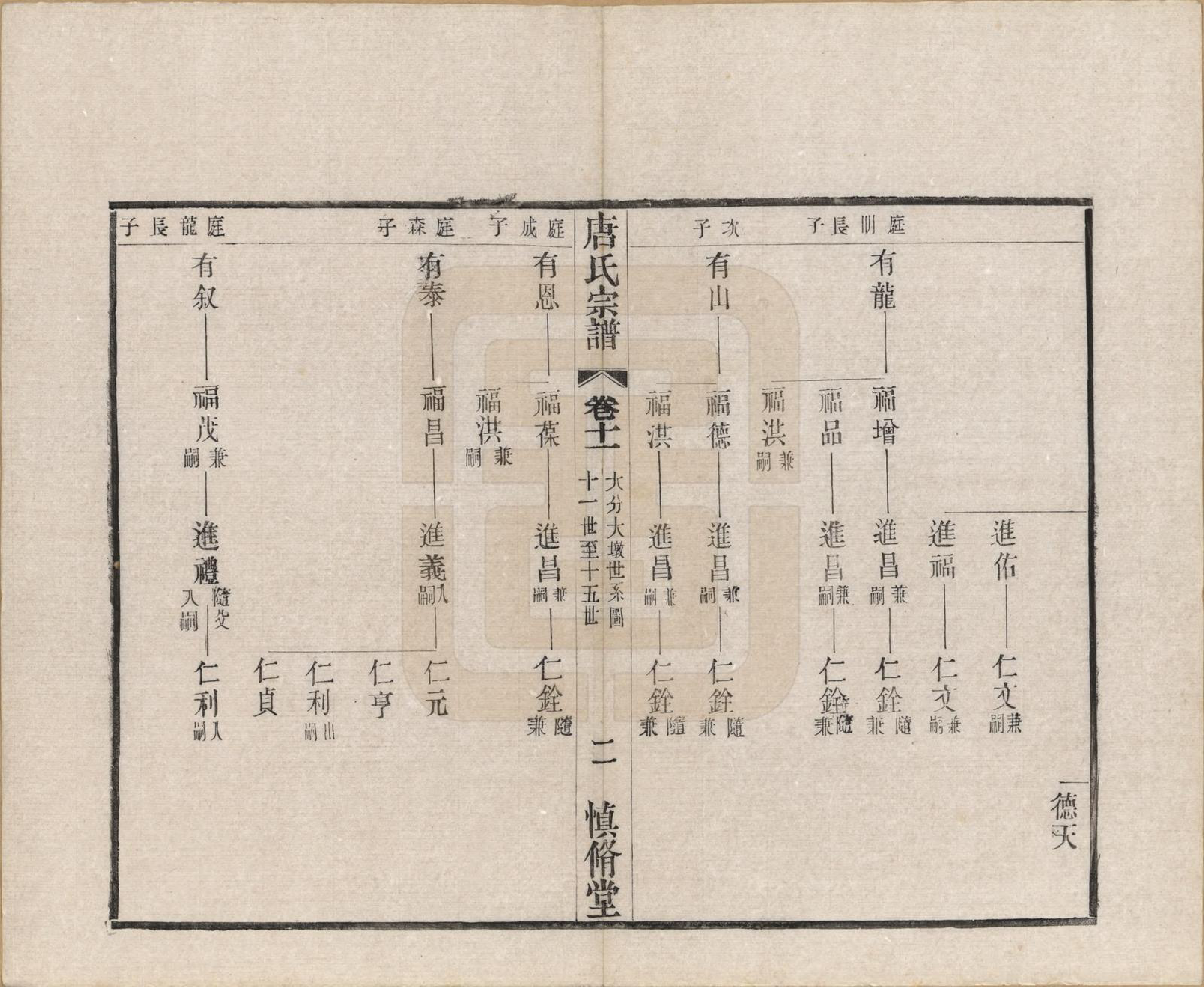 GTJP1404.唐.江苏武进.唐氏宗谱十六卷首一卷.民国十六年（1927）_011.pdf_第2页