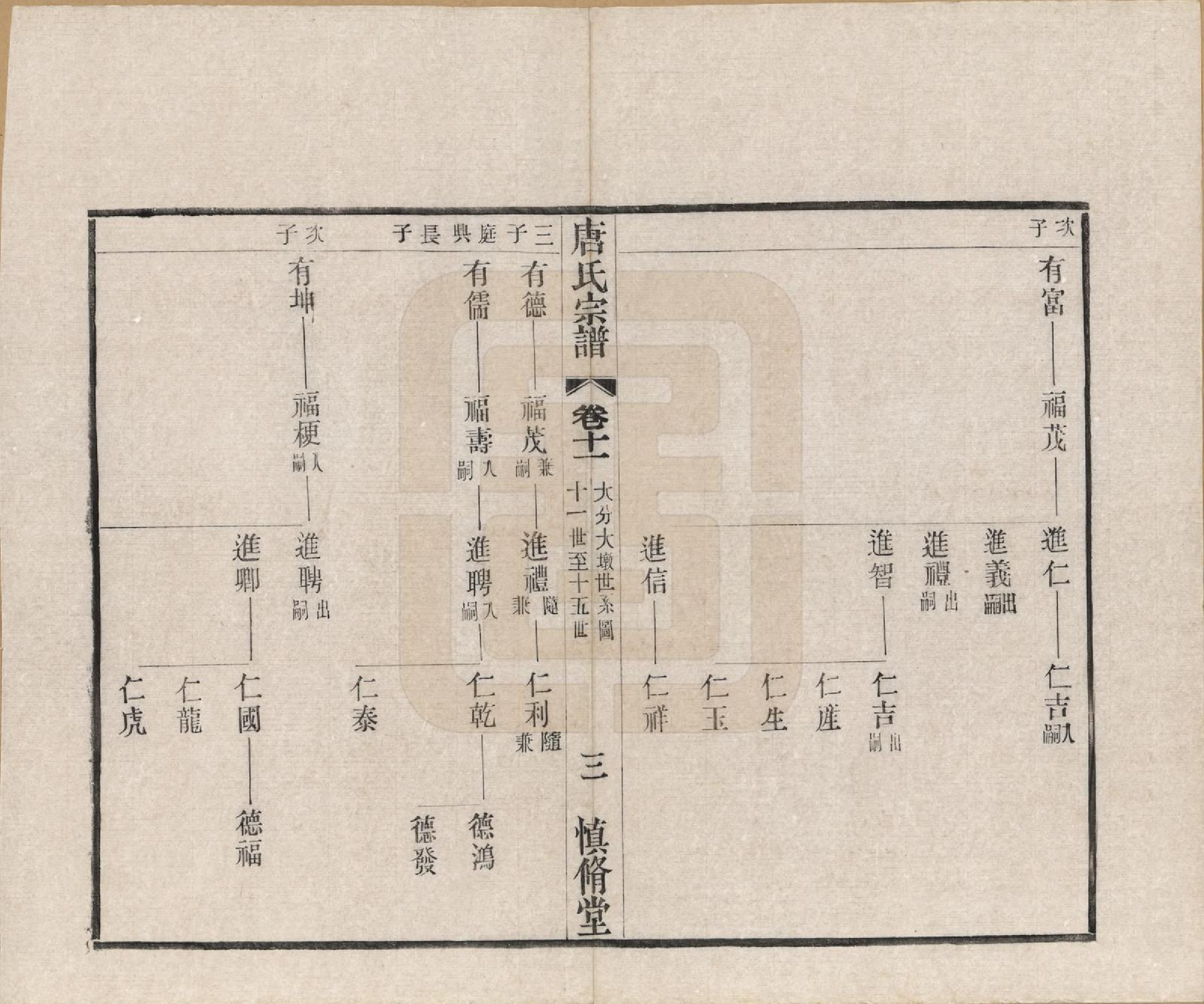 GTJP1404.唐.江苏武进.唐氏宗谱十六卷首一卷.民国十六年（1927）_011.pdf_第3页