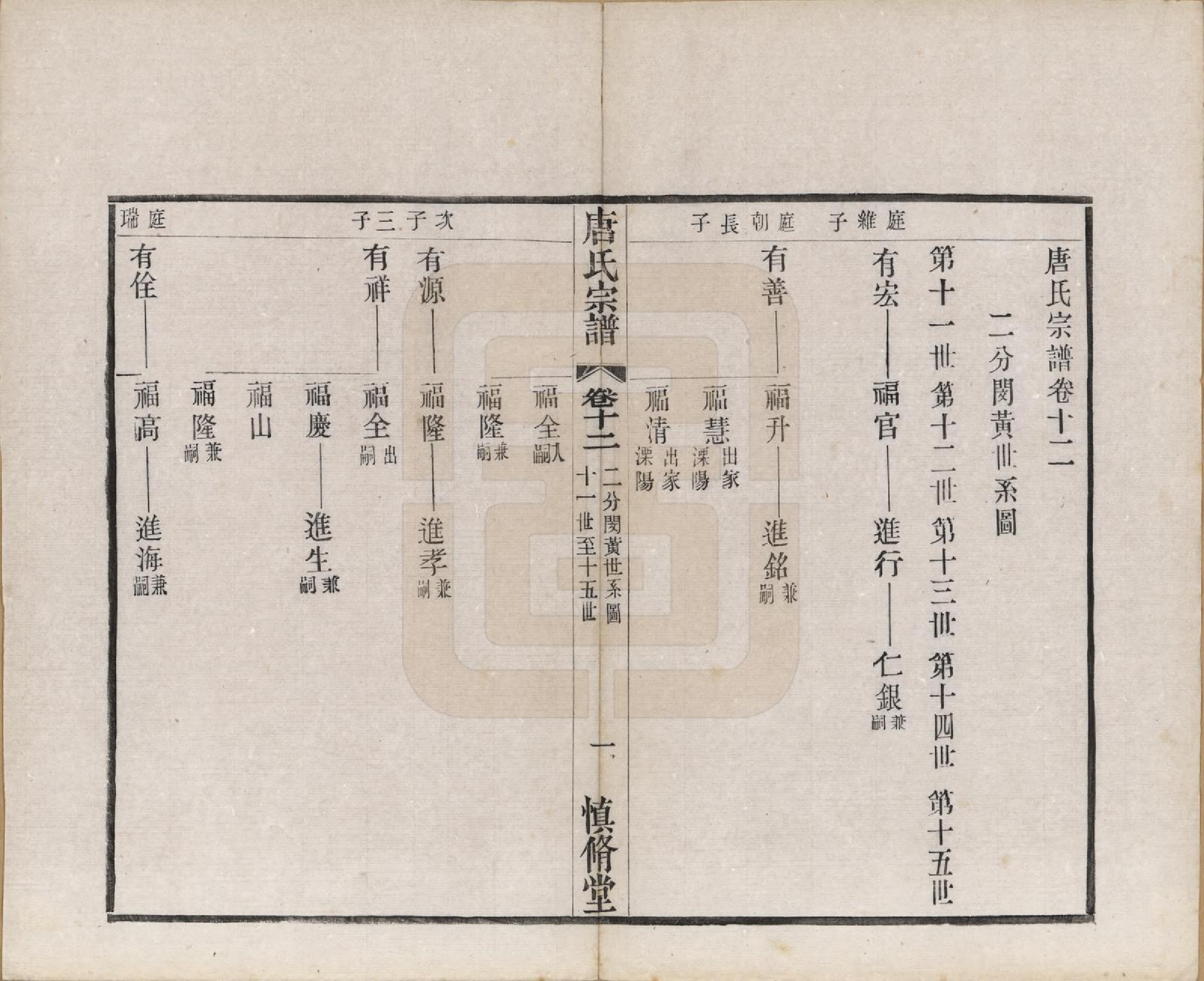 GTJP1404.唐.江苏武进.唐氏宗谱十六卷首一卷.民国十六年（1927）_012.pdf_第1页