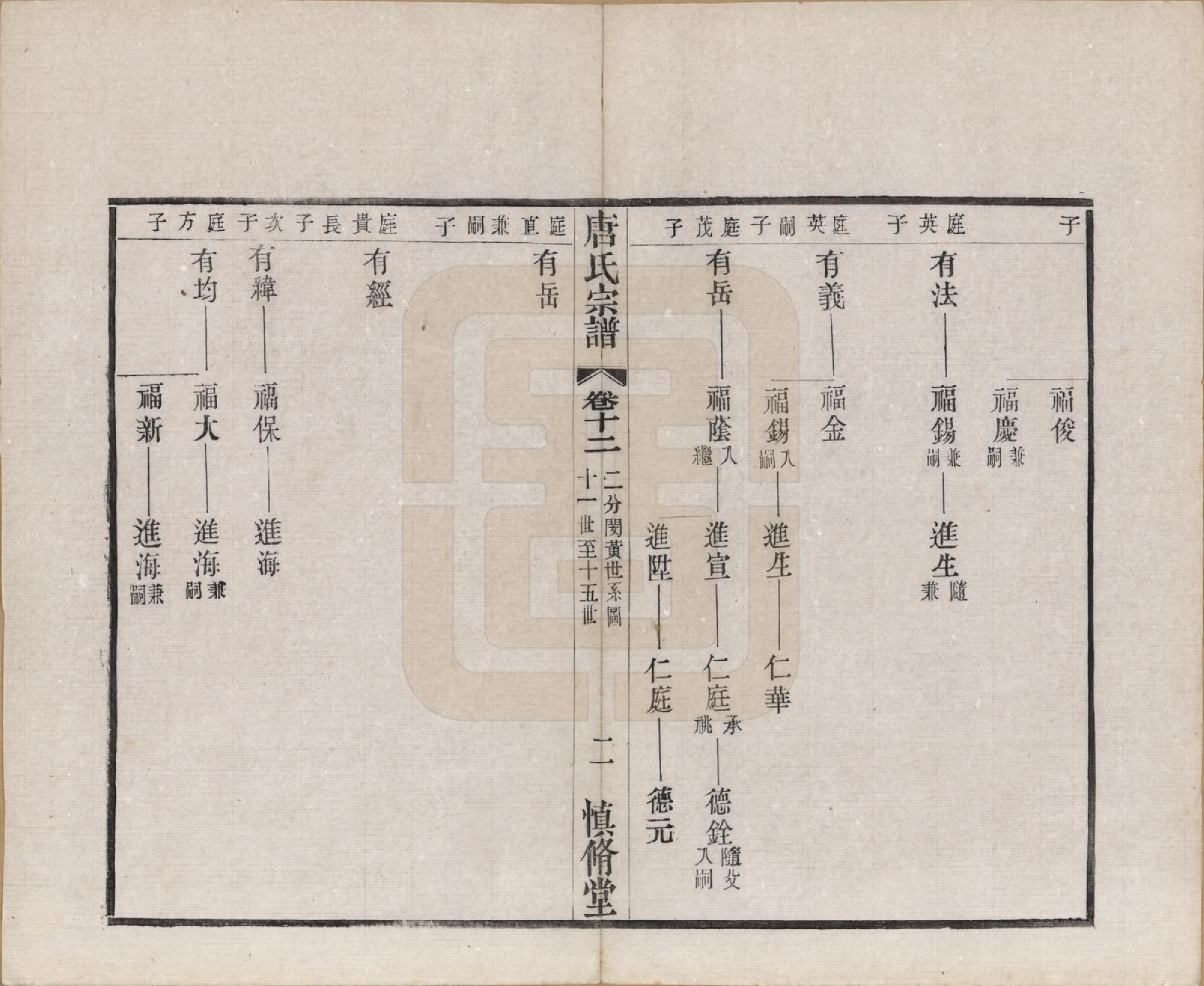 GTJP1404.唐.江苏武进.唐氏宗谱十六卷首一卷.民国十六年（1927）_012.pdf_第2页