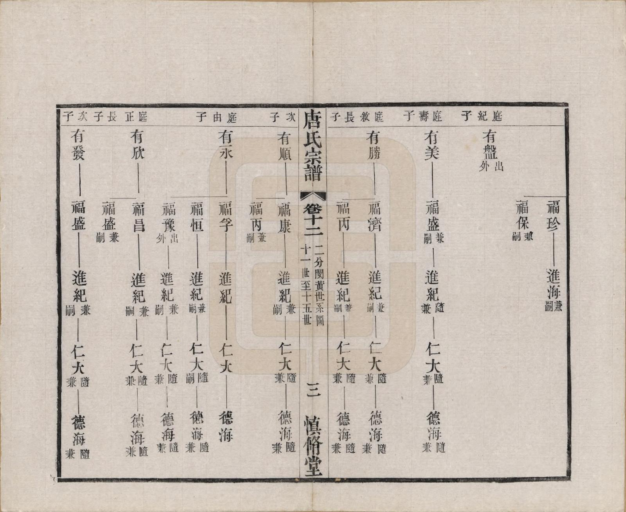 GTJP1404.唐.江苏武进.唐氏宗谱十六卷首一卷.民国十六年（1927）_012.pdf_第3页