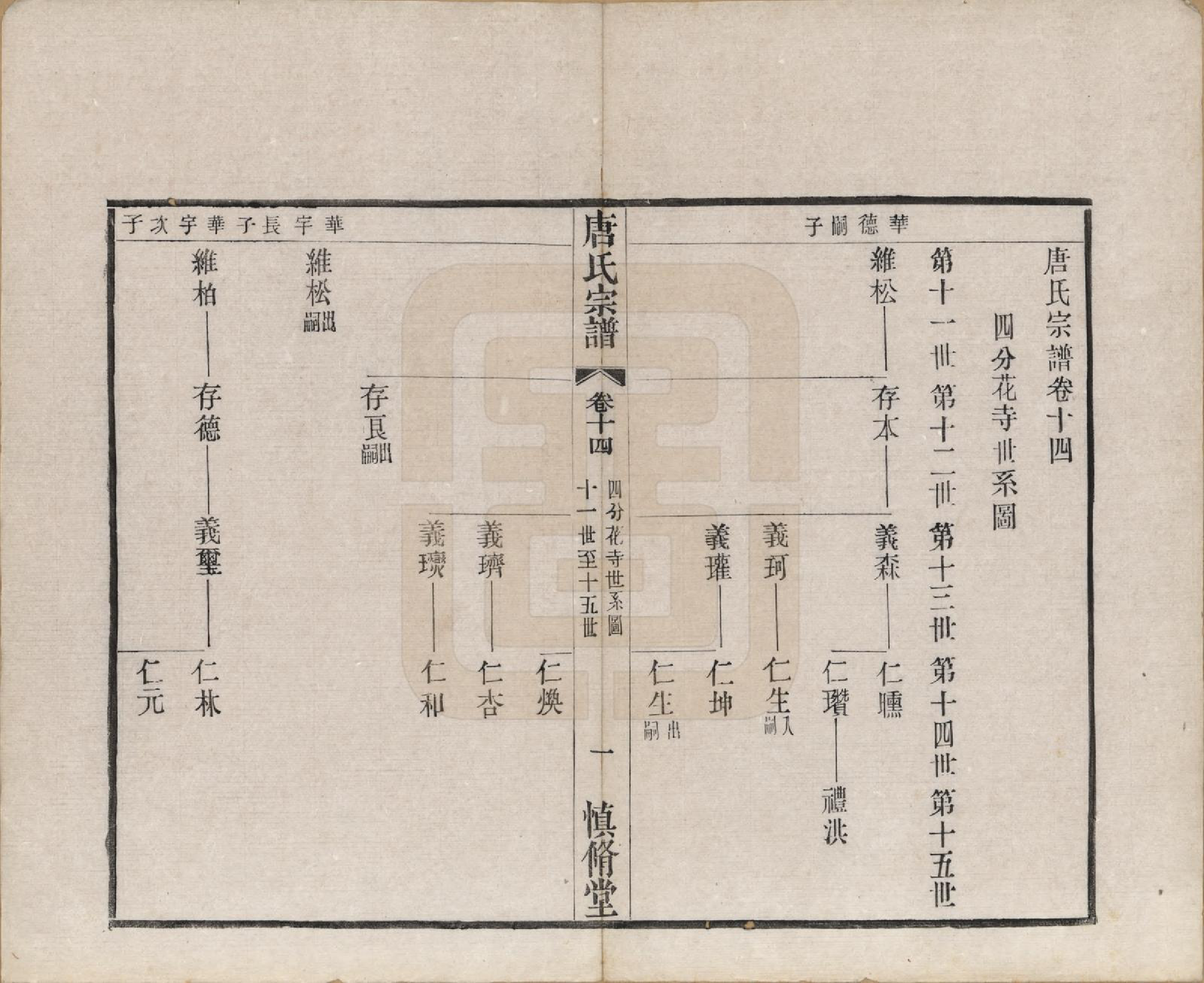 GTJP1404.唐.江苏武进.唐氏宗谱十六卷首一卷.民国十六年（1927）_014.pdf_第1页