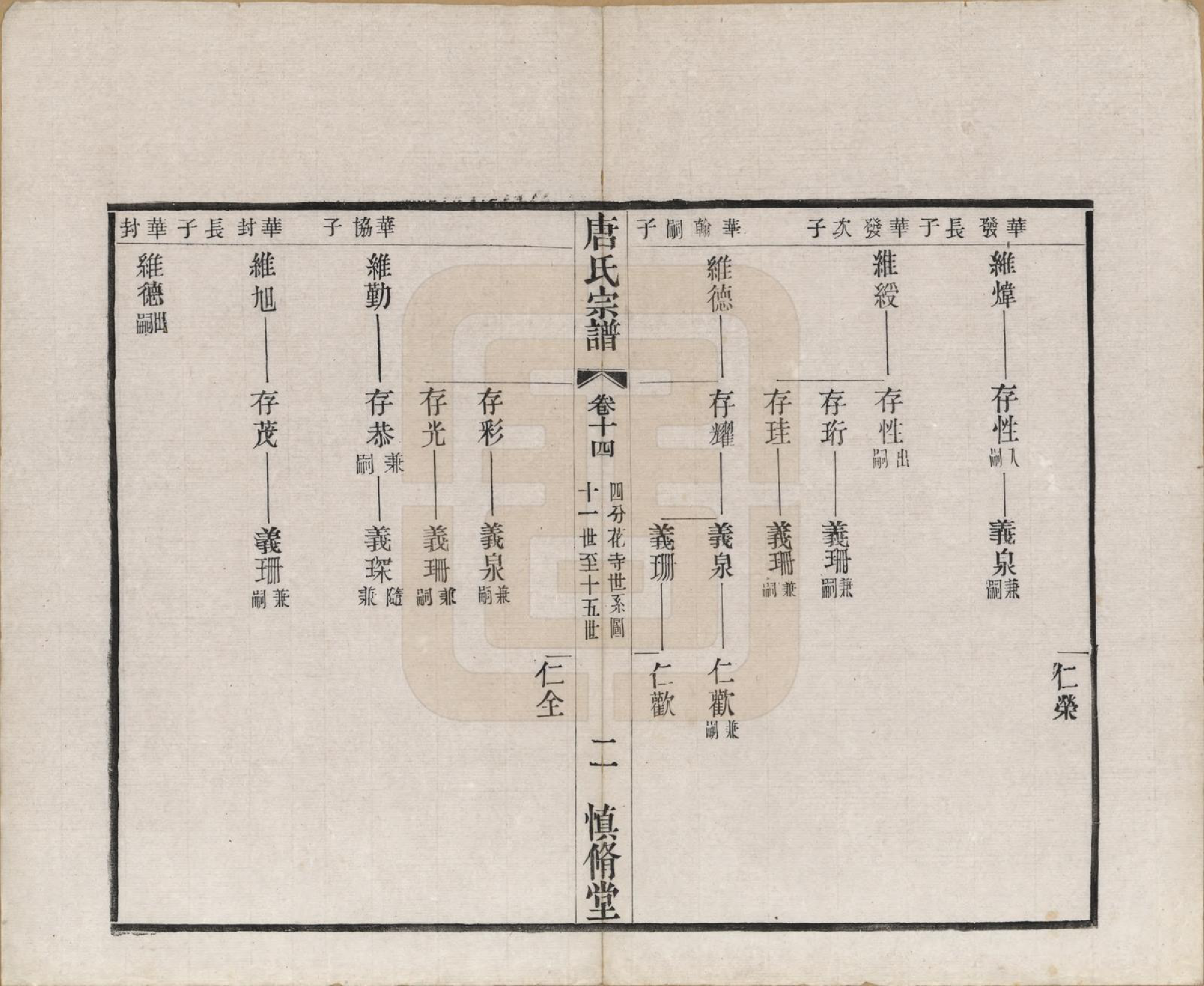 GTJP1404.唐.江苏武进.唐氏宗谱十六卷首一卷.民国十六年（1927）_014.pdf_第2页