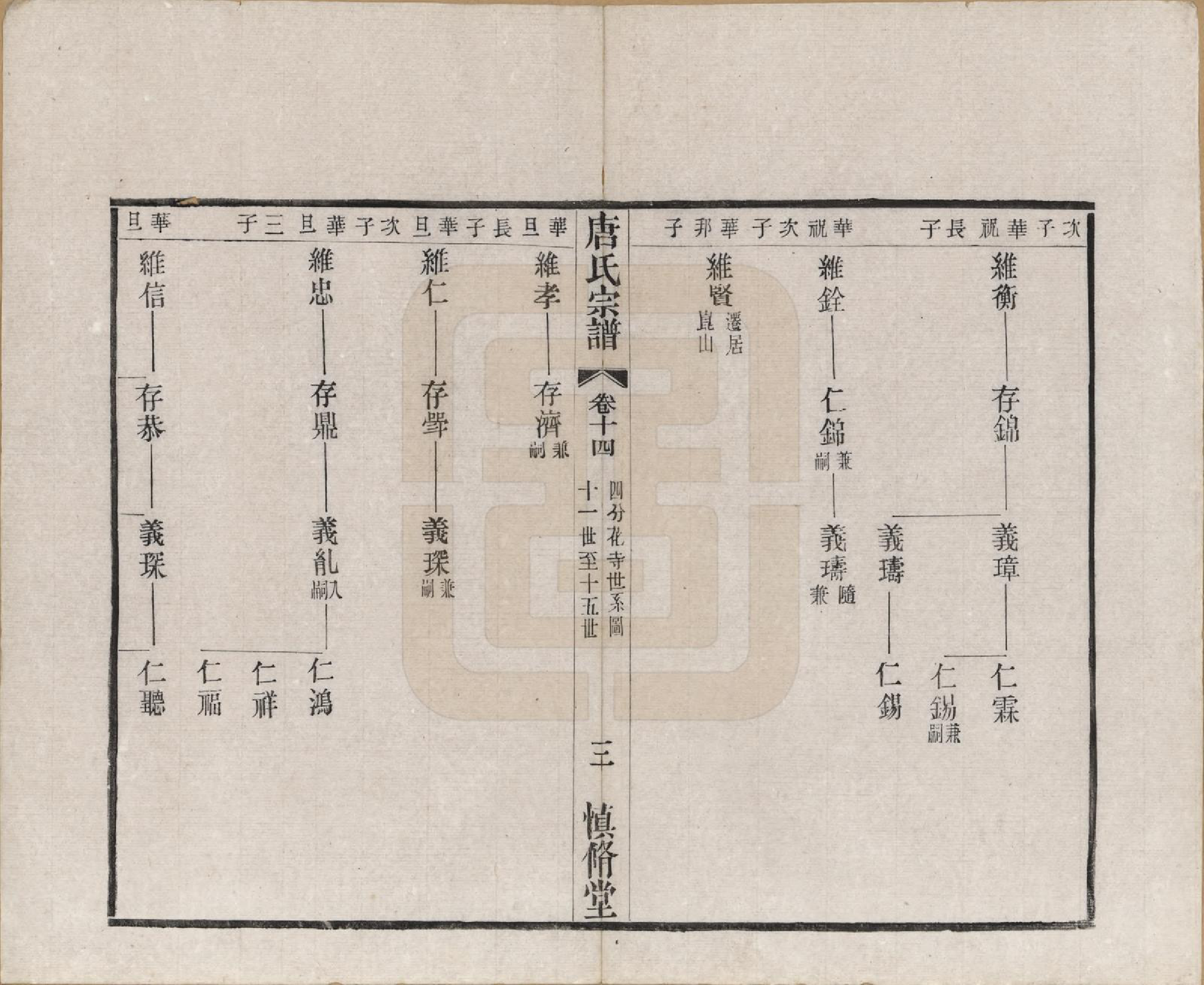 GTJP1404.唐.江苏武进.唐氏宗谱十六卷首一卷.民国十六年（1927）_014.pdf_第3页