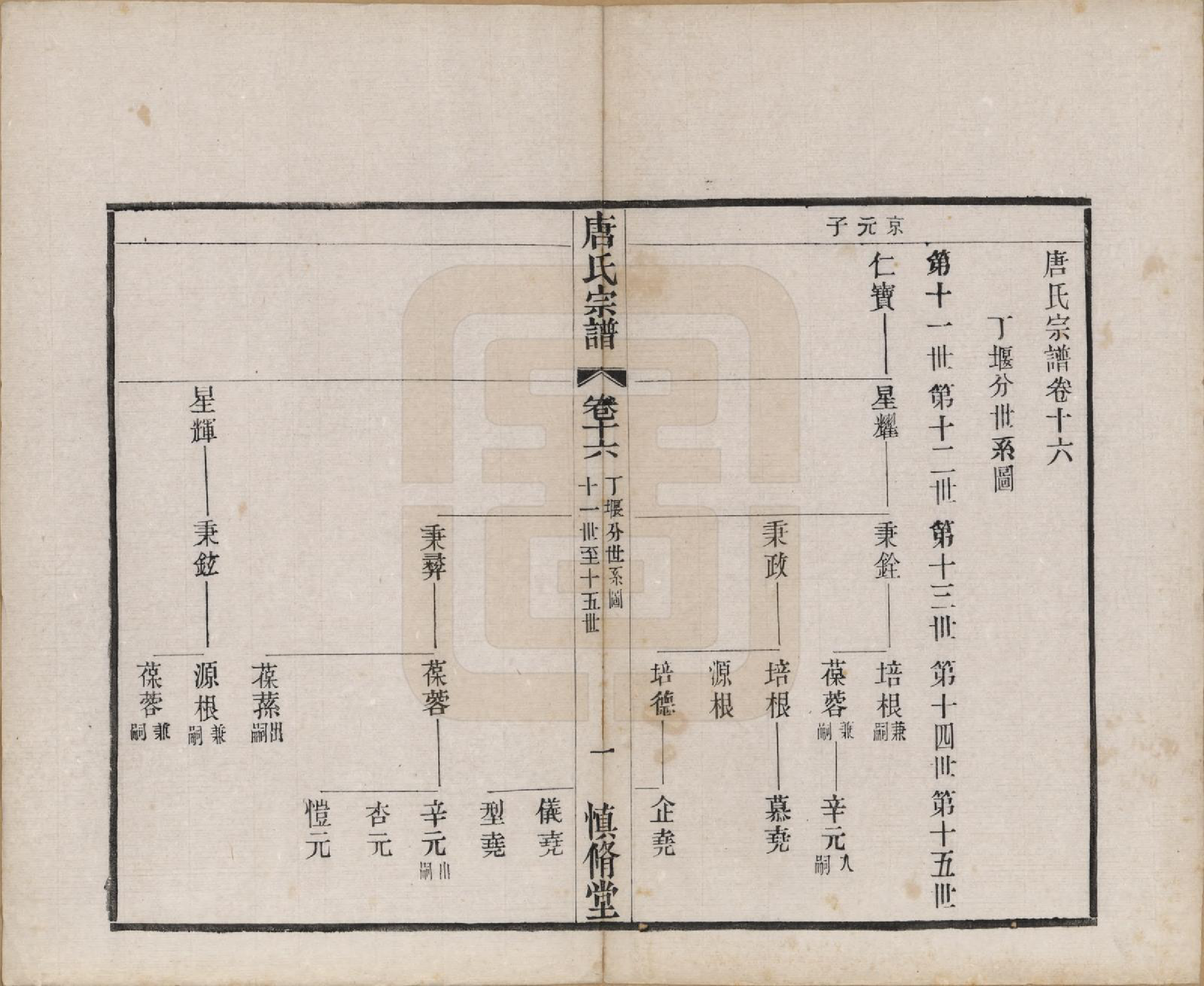 GTJP1404.唐.江苏武进.唐氏宗谱十六卷首一卷.民国十六年（1927）_016.pdf_第1页